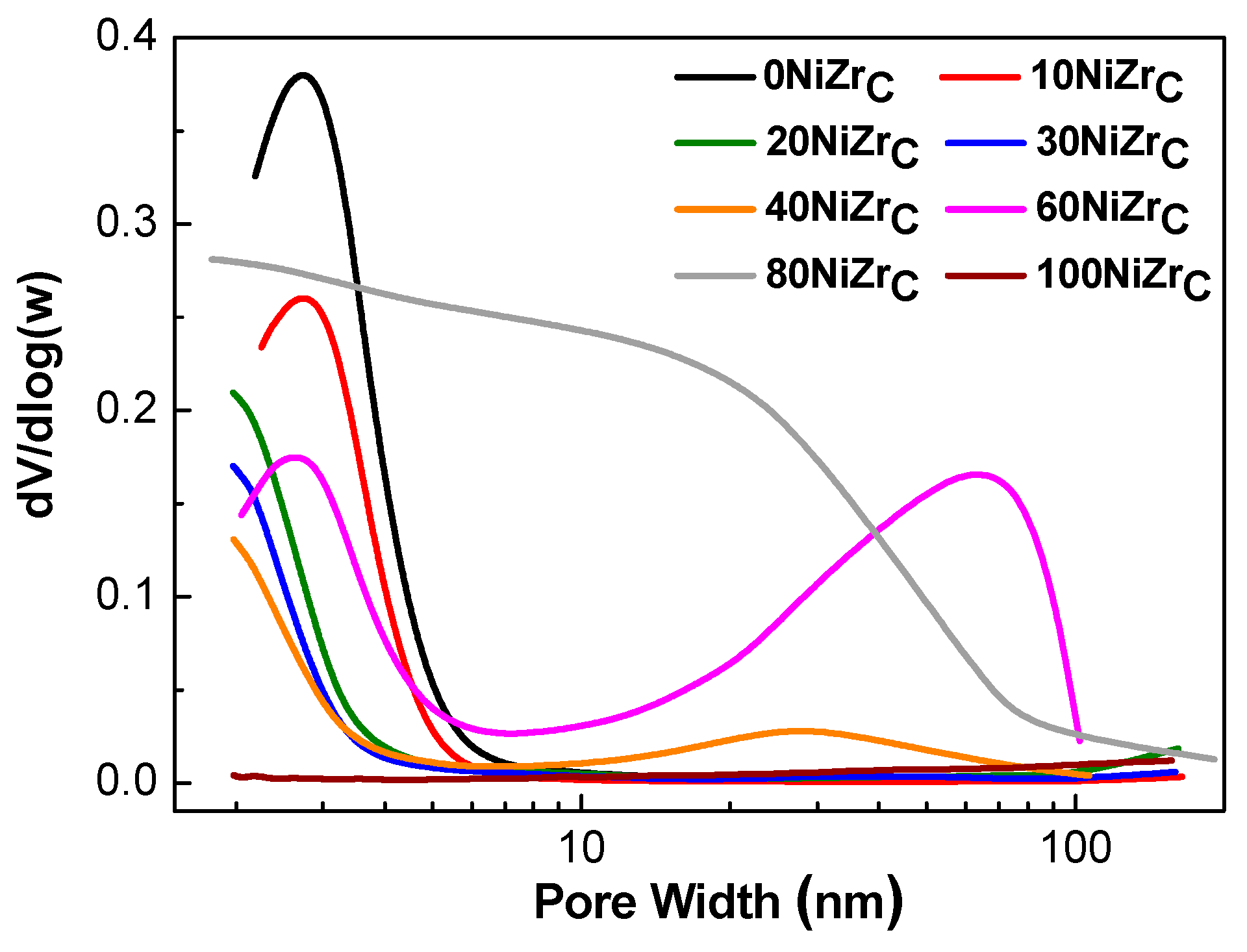 Catalysts 09 00210 g003