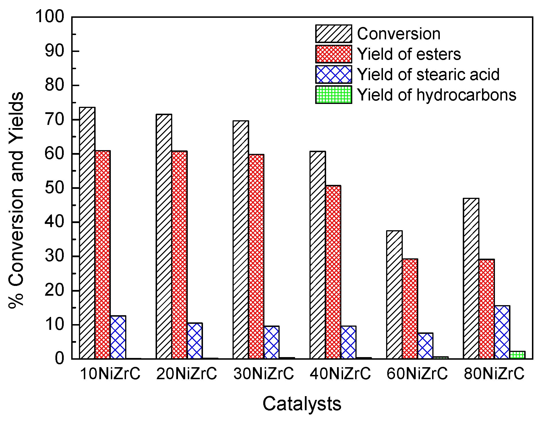 Catalysts 09 00210 g006
