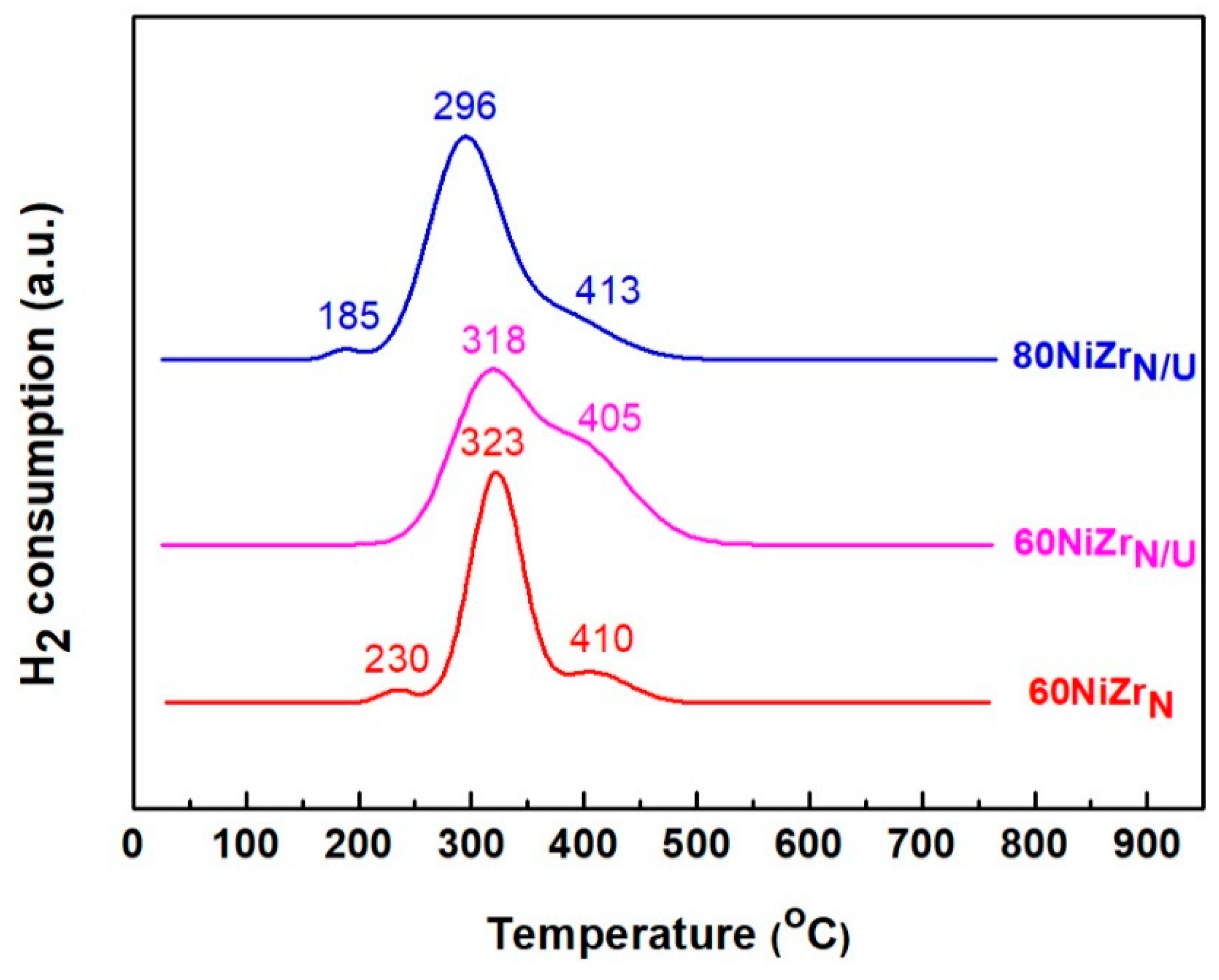 Catalysts 09 00210 g008