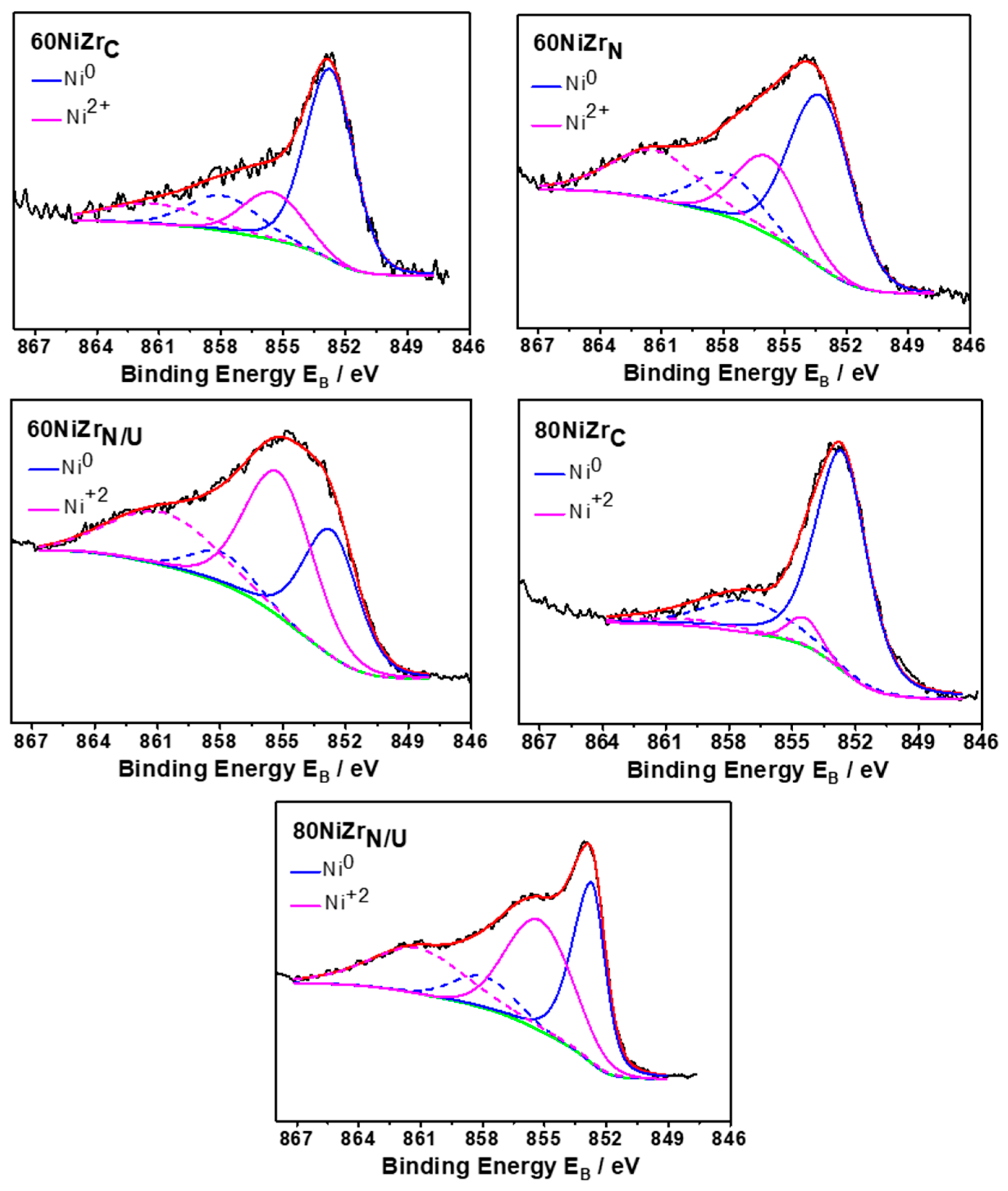 Catalysts 09 00210 g011