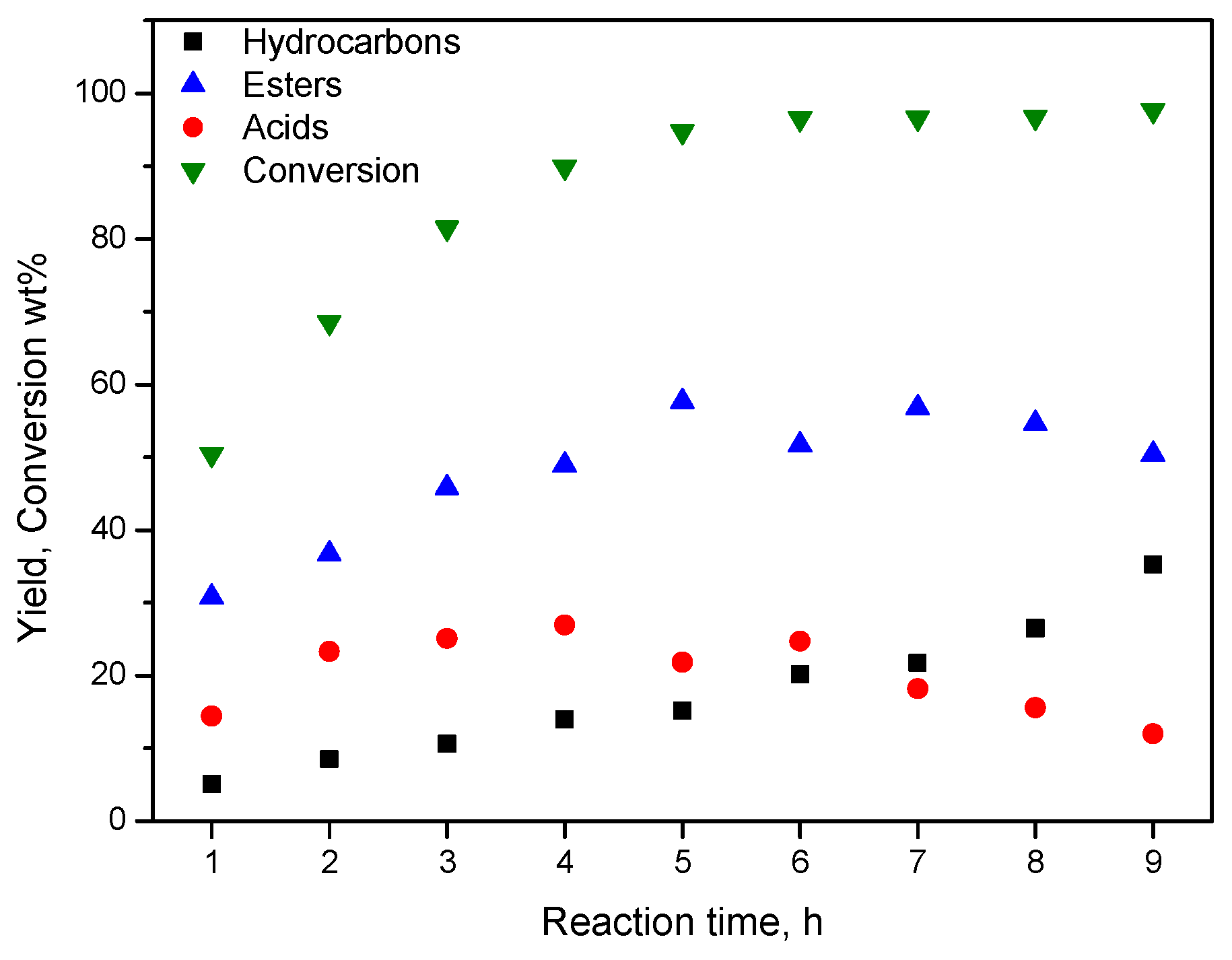 Catalysts 09 00210 g014