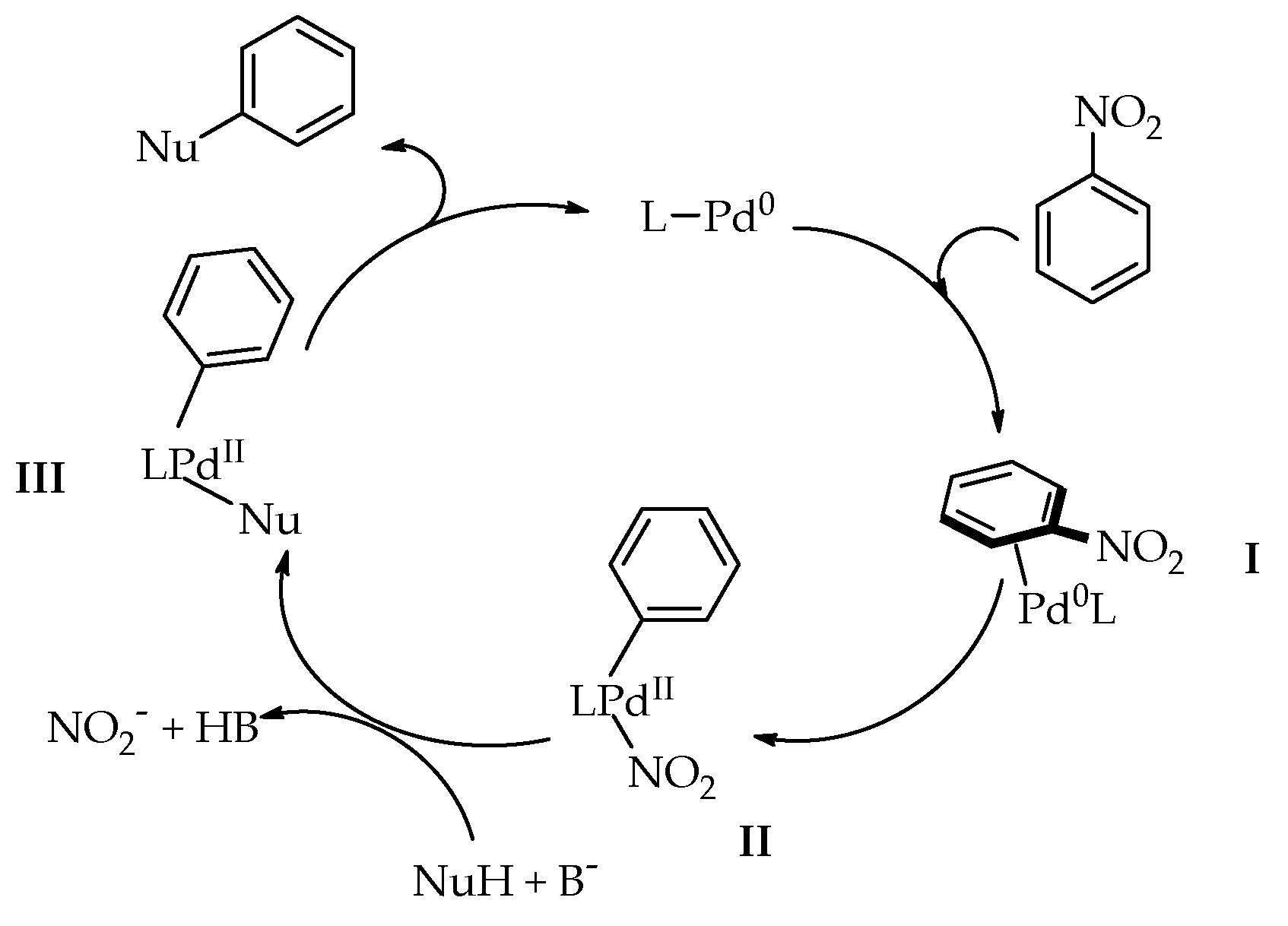 Catalysts 09 00213 g001