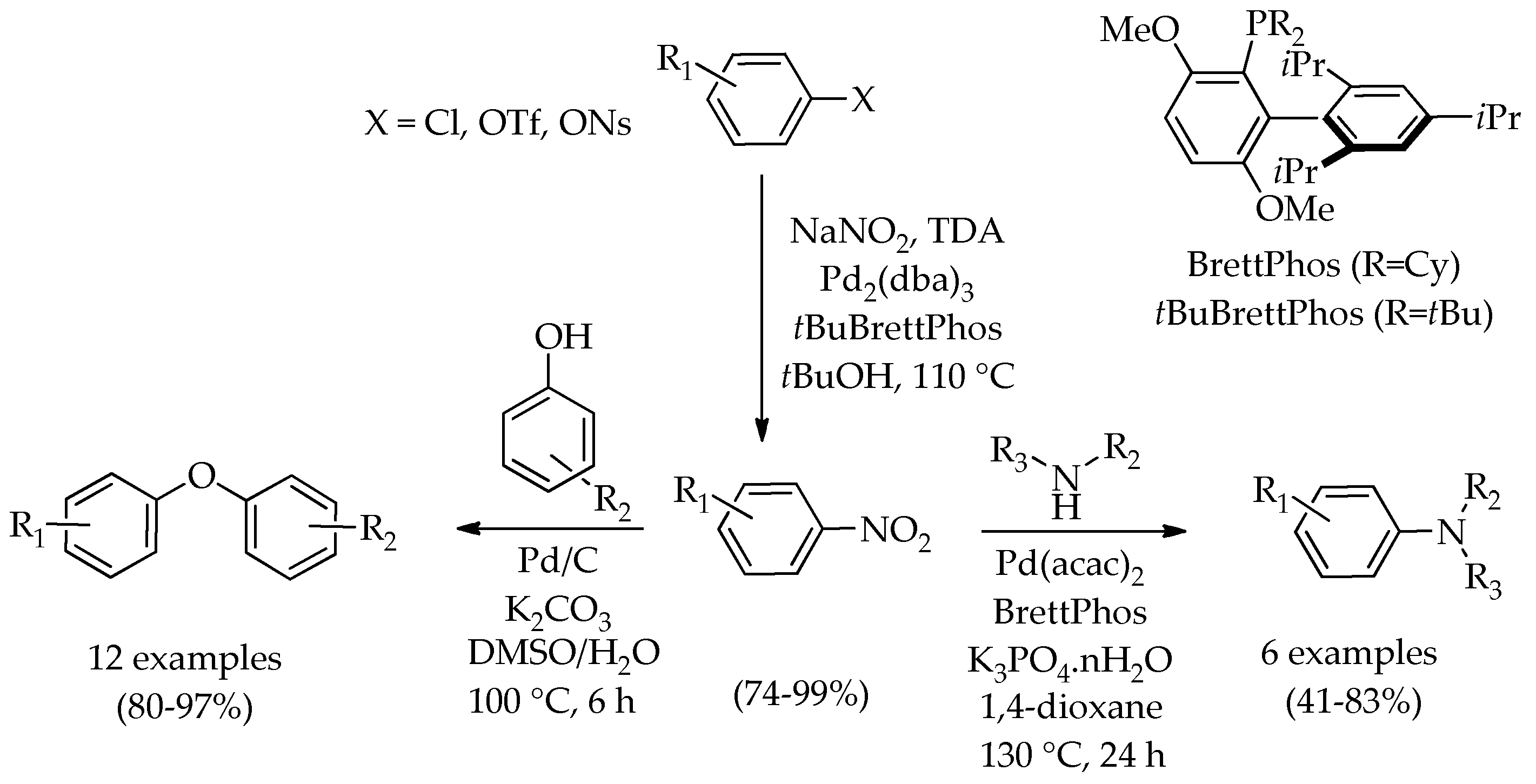 Catalysts 09 00213 sch002
