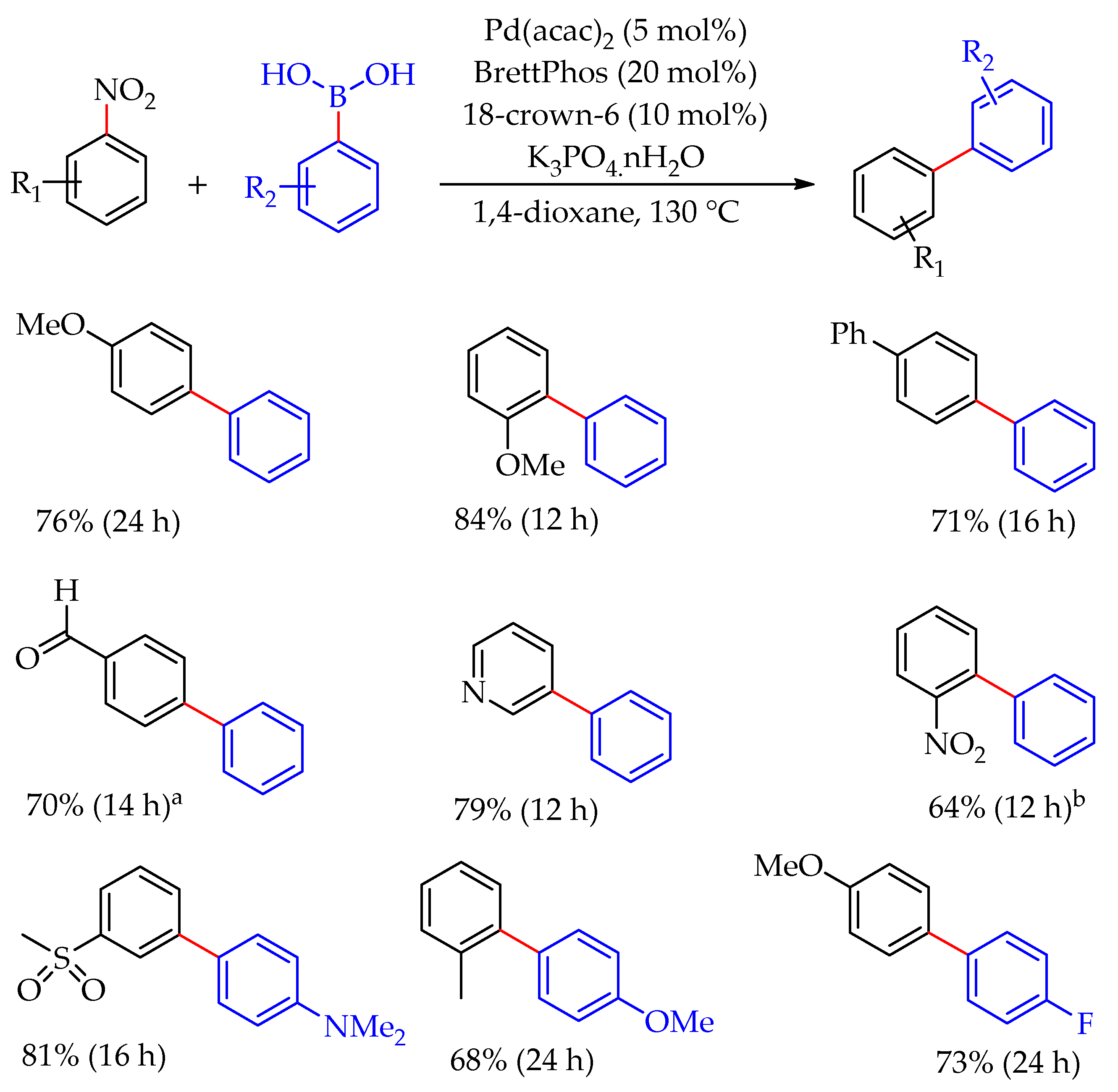 Catalysts 09 00213 sch003