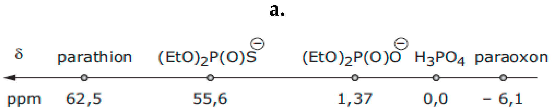 Catalysts 09 00214 g002a