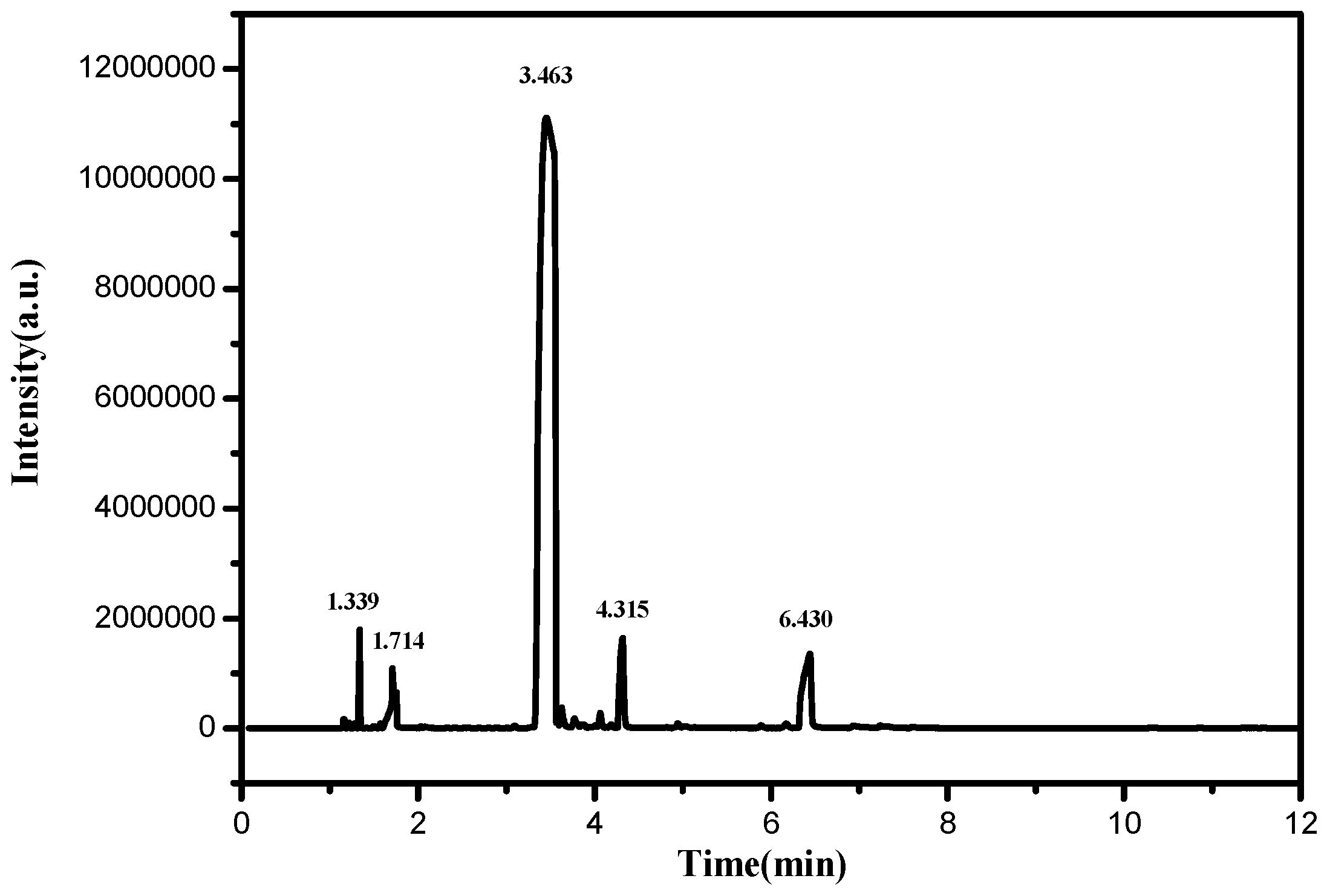 Catalysts 09 00215 g001 Catalysts 09 00215 g001
