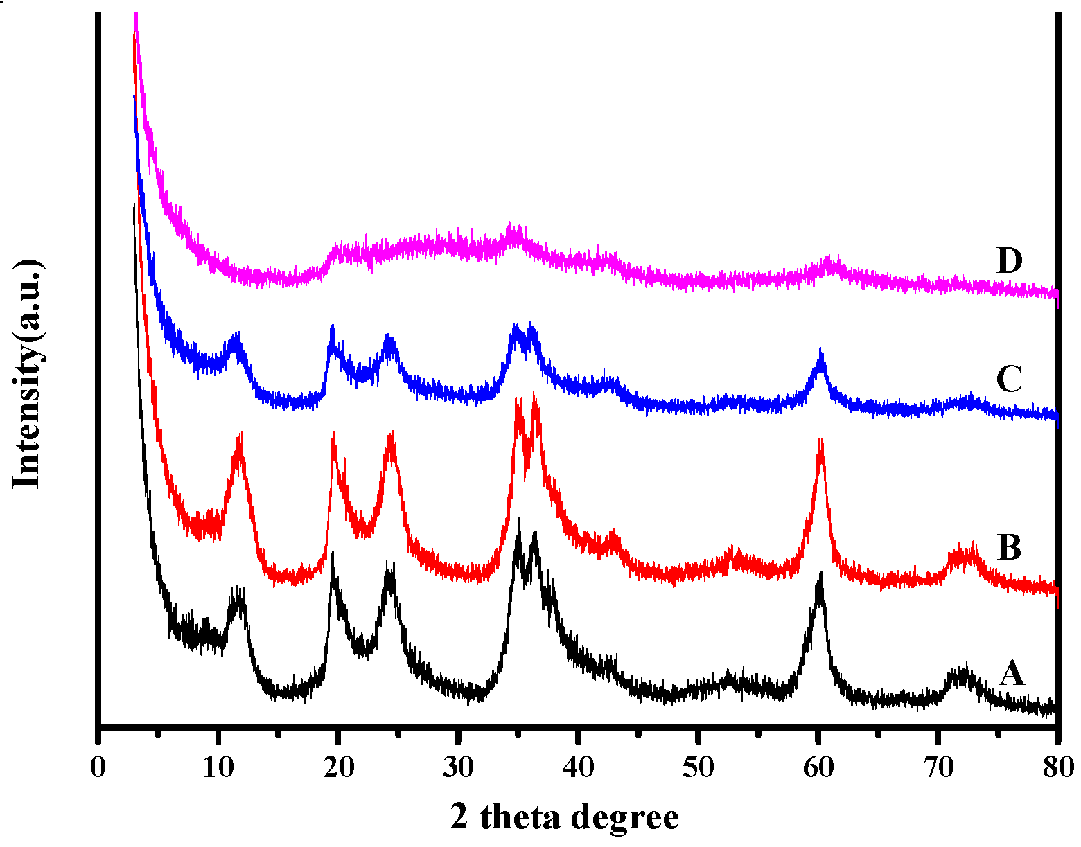 Catalysts 09 00215 g002 Catalysts 09 00215 g002