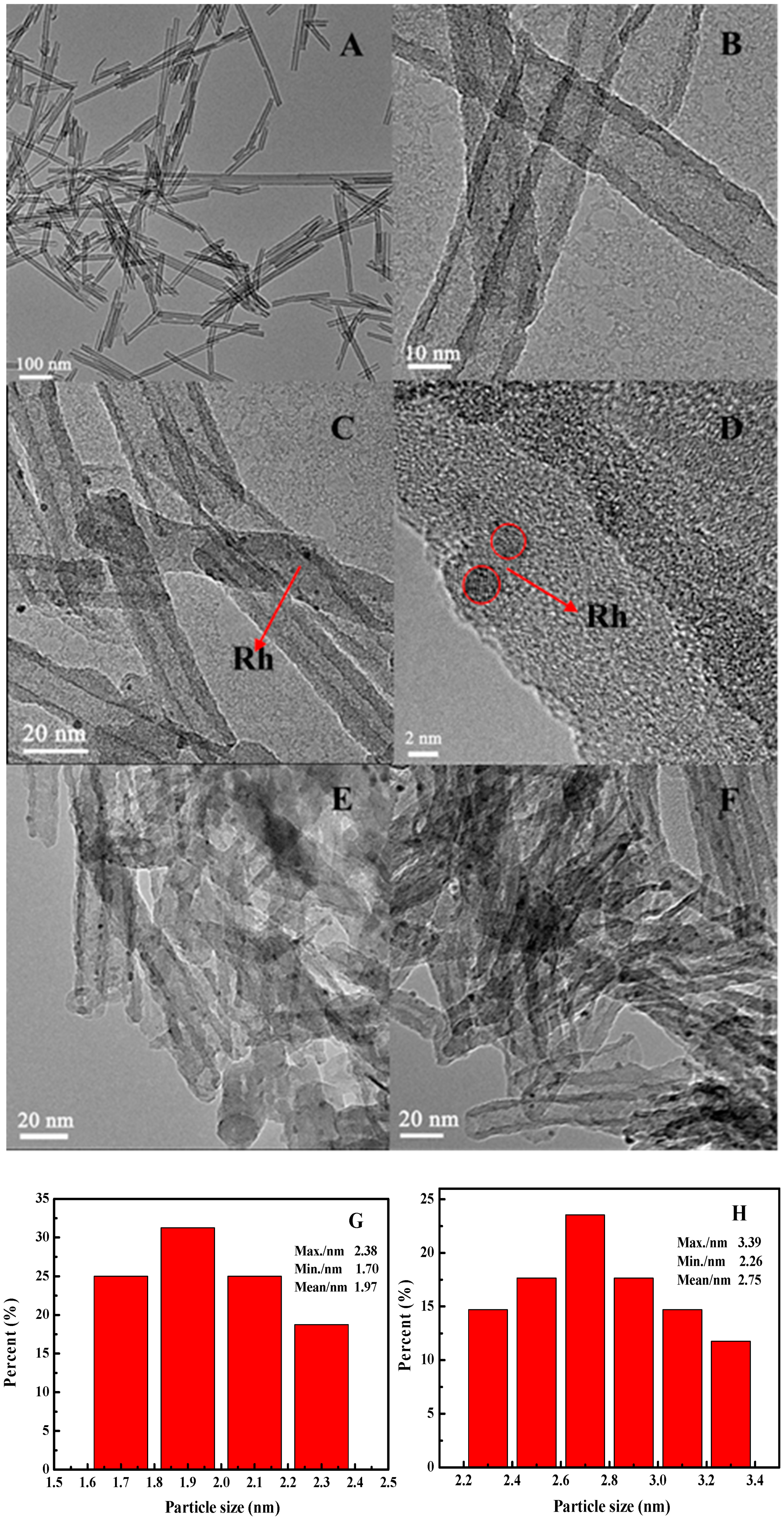 Catalysts 09 00215 g003 Catalysts 09 00215 g003