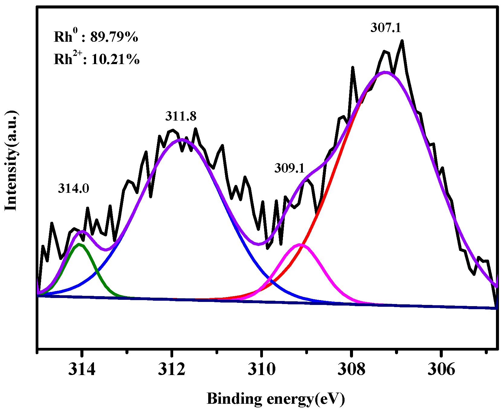 Catalysts 09 00215 g004 Catalysts 09 00215 g004