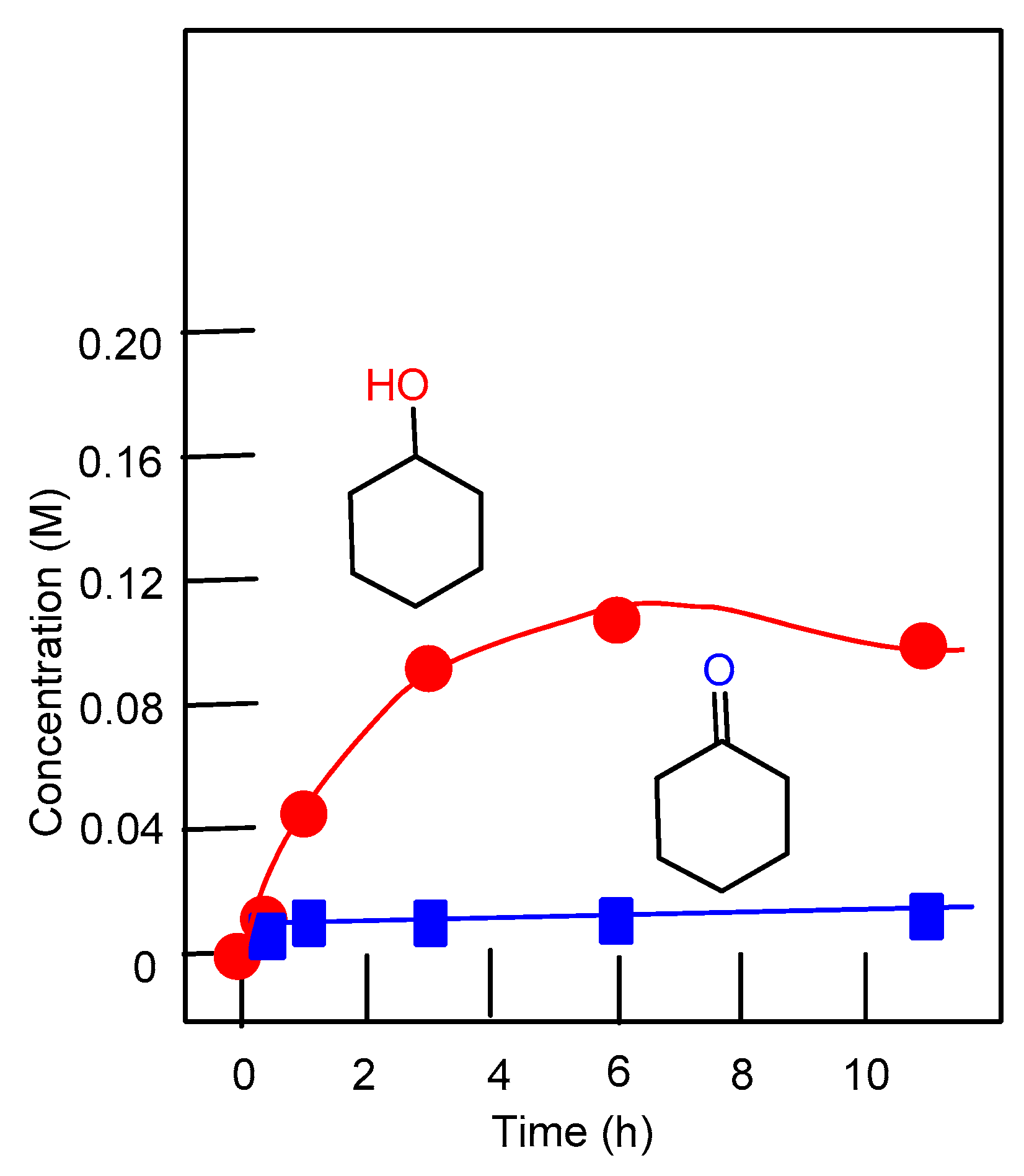 Catalysts 09 00217 g005