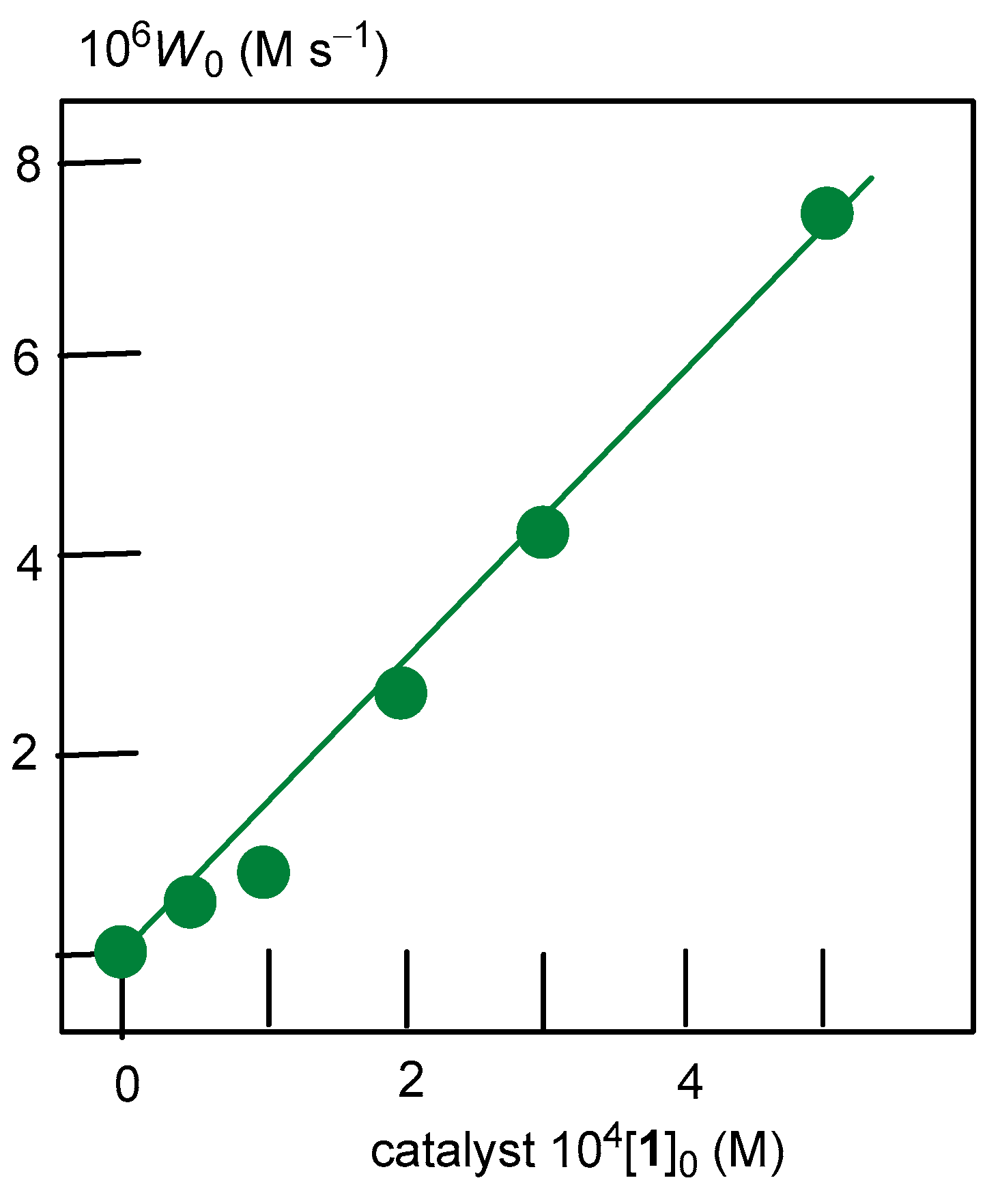 Catalysts 09 00217 g006