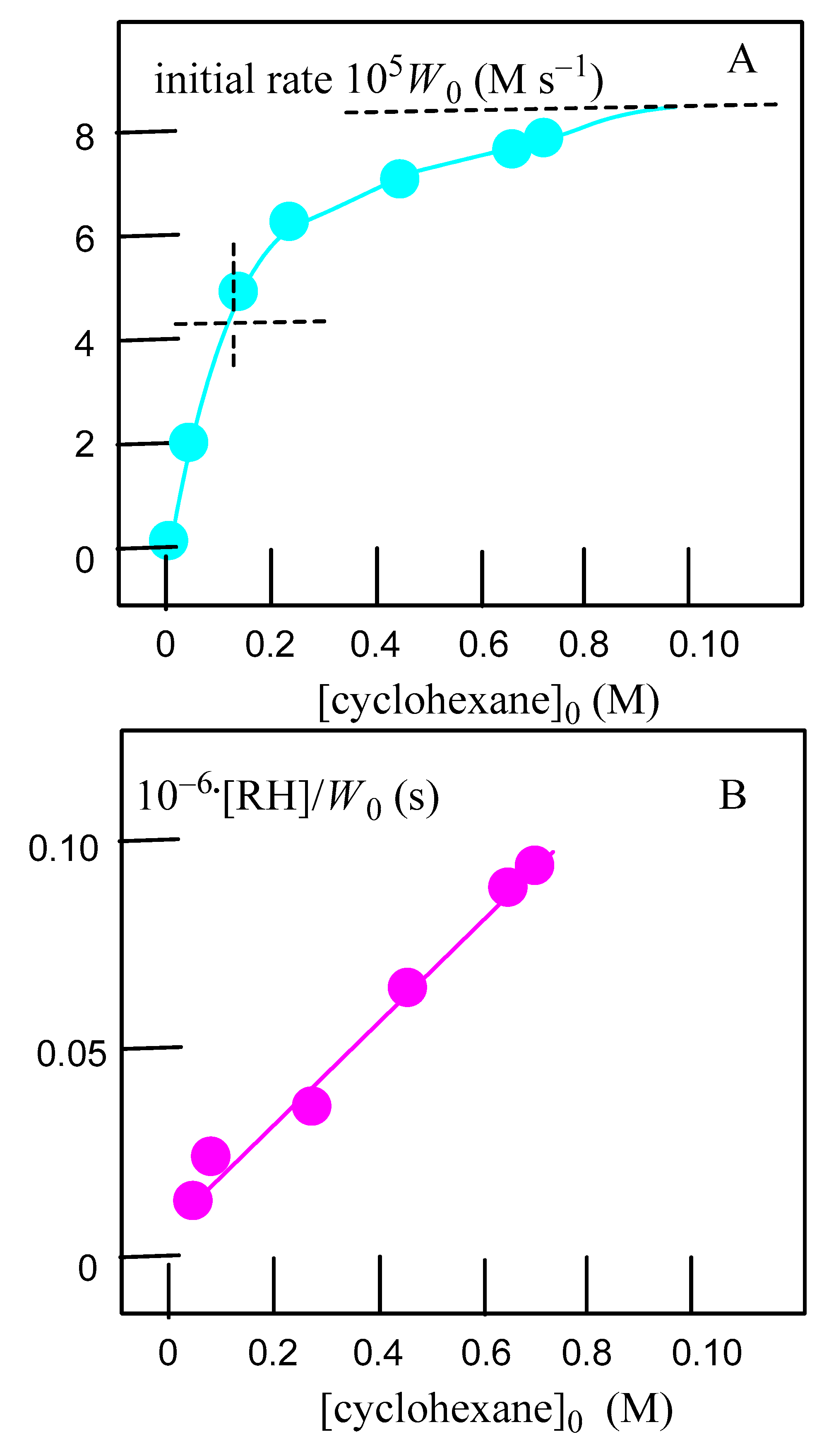 Catalysts 09 00217 g007