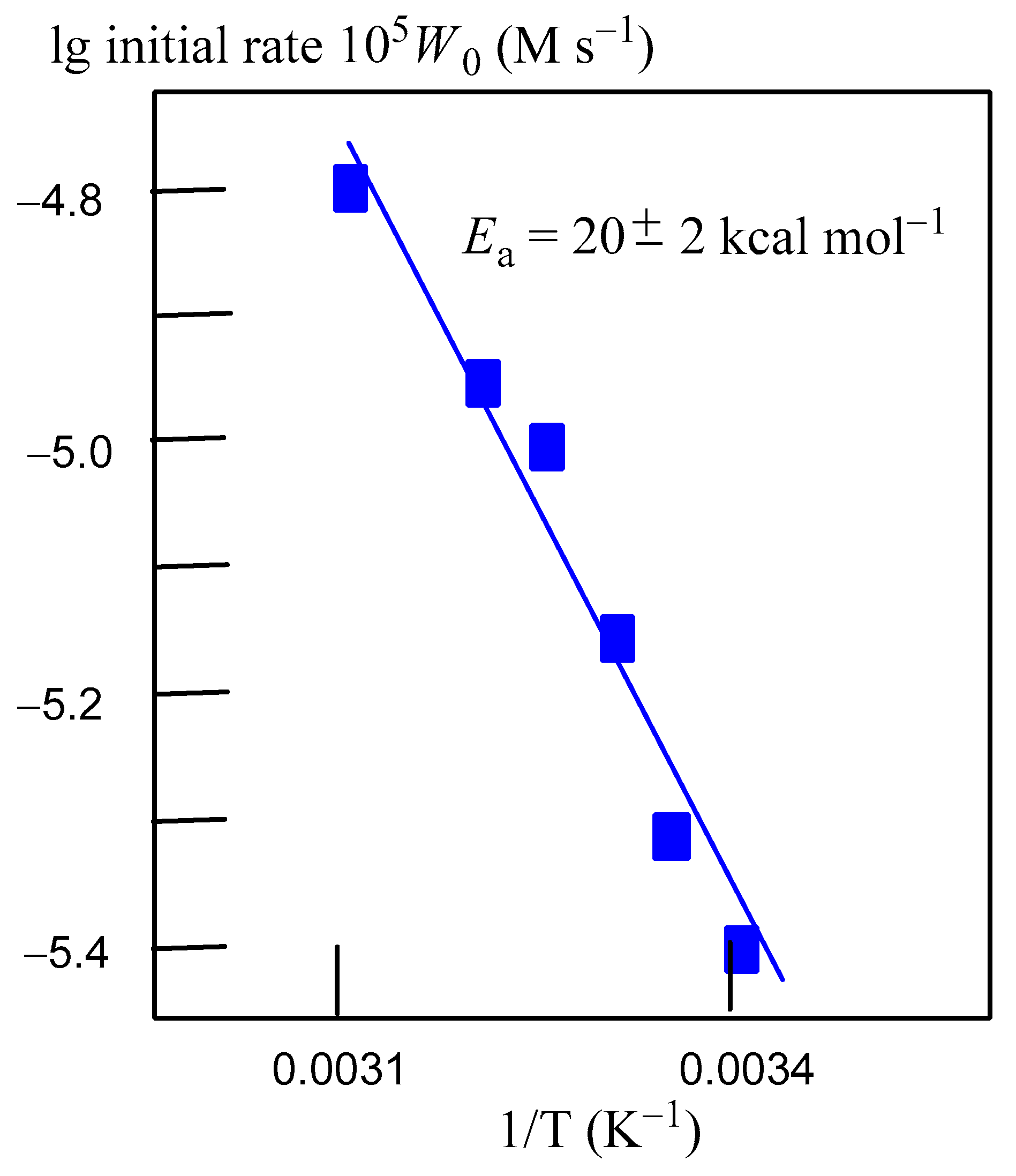 Catalysts 09 00217 g008