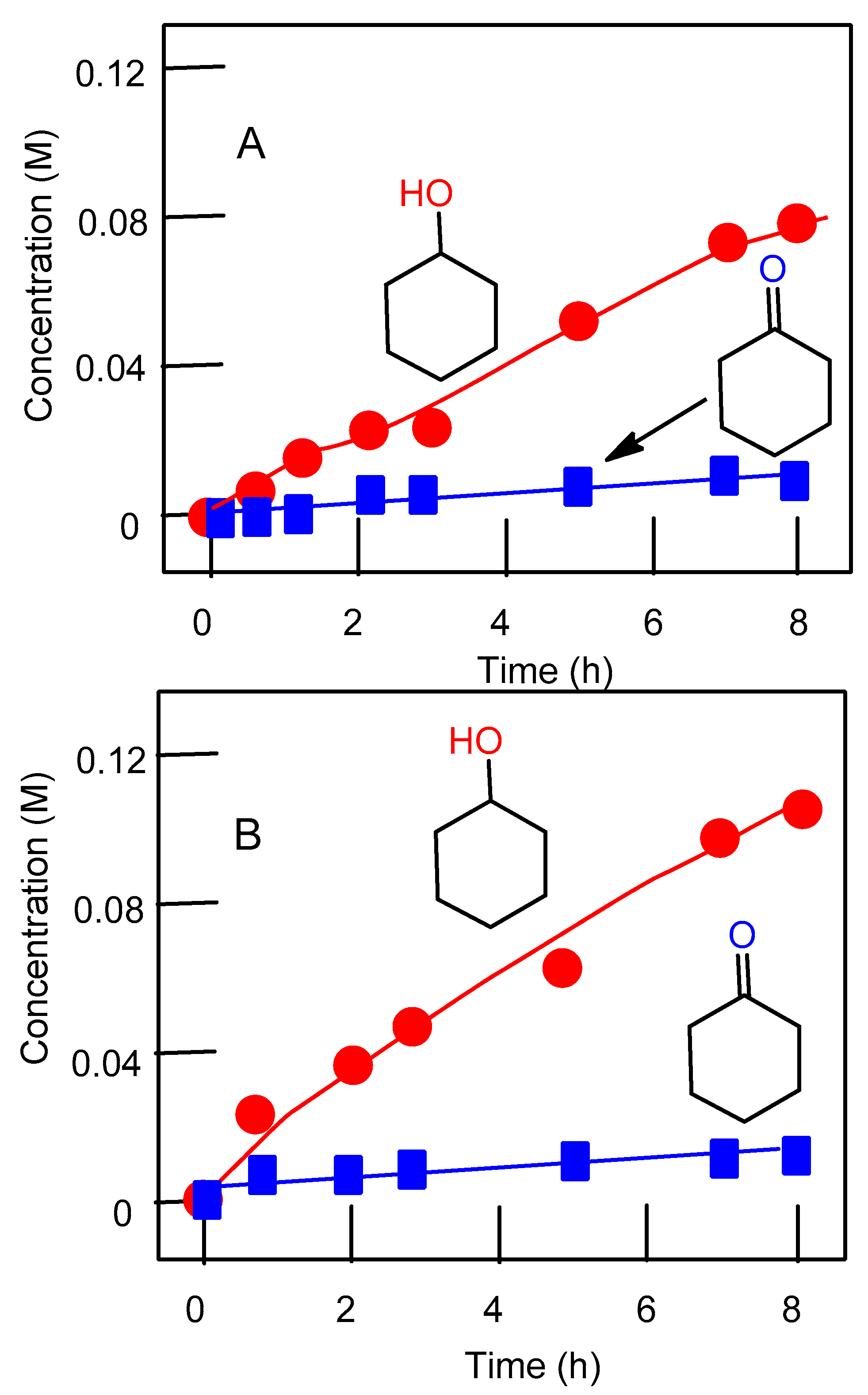 Catalysts 09 00217 g009