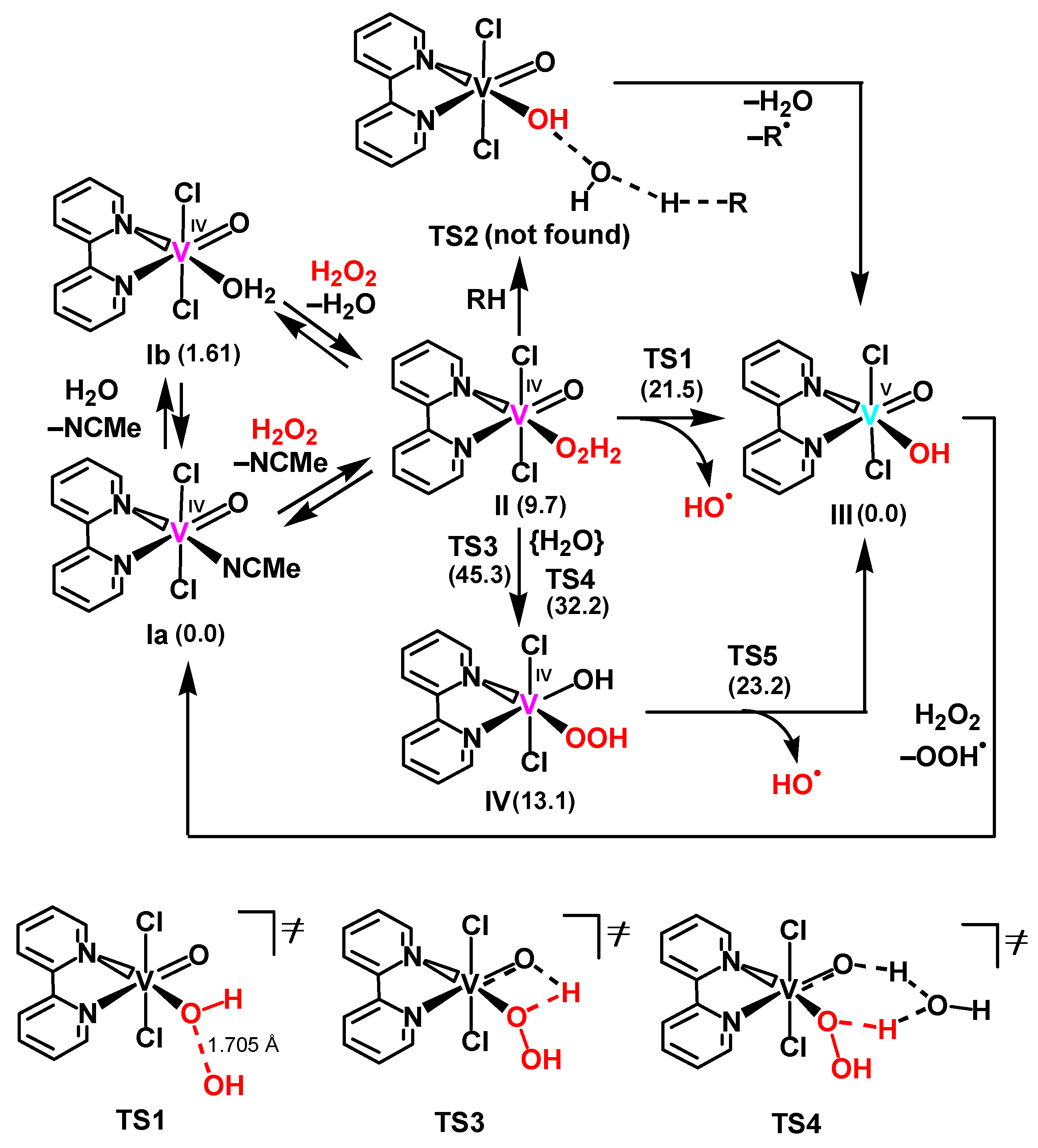 Catalysts 09 00217 sch002