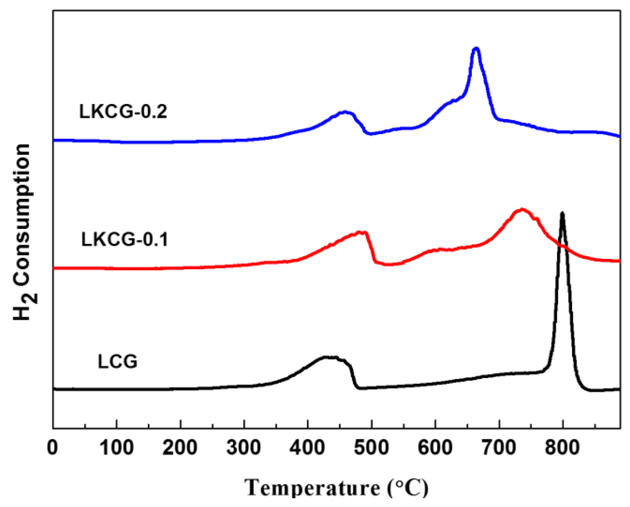Catalysts 09 00218 g002