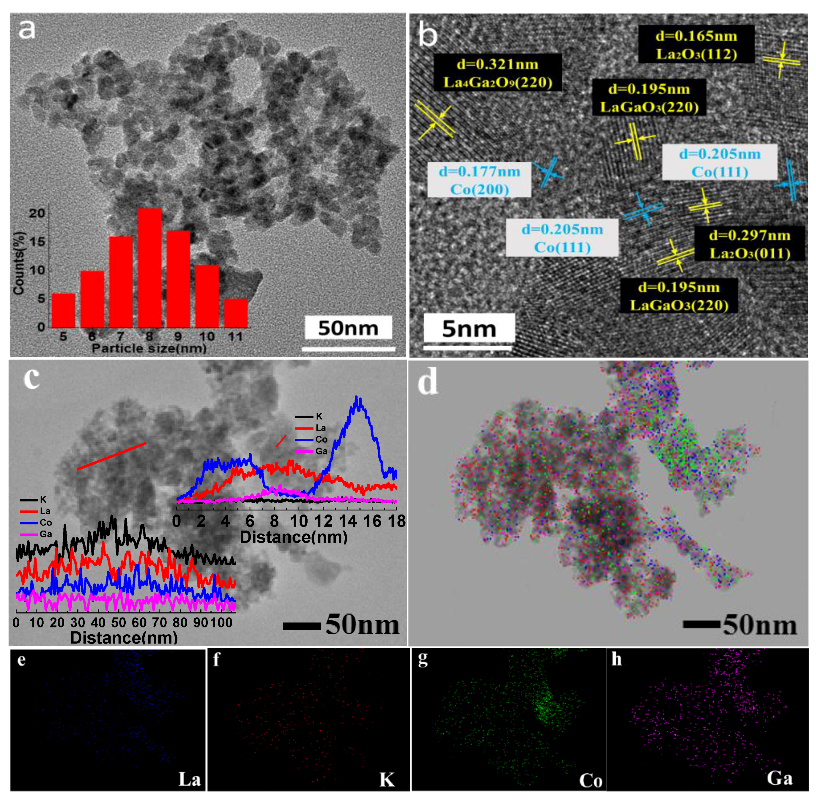 Catalysts 09 00218 g005