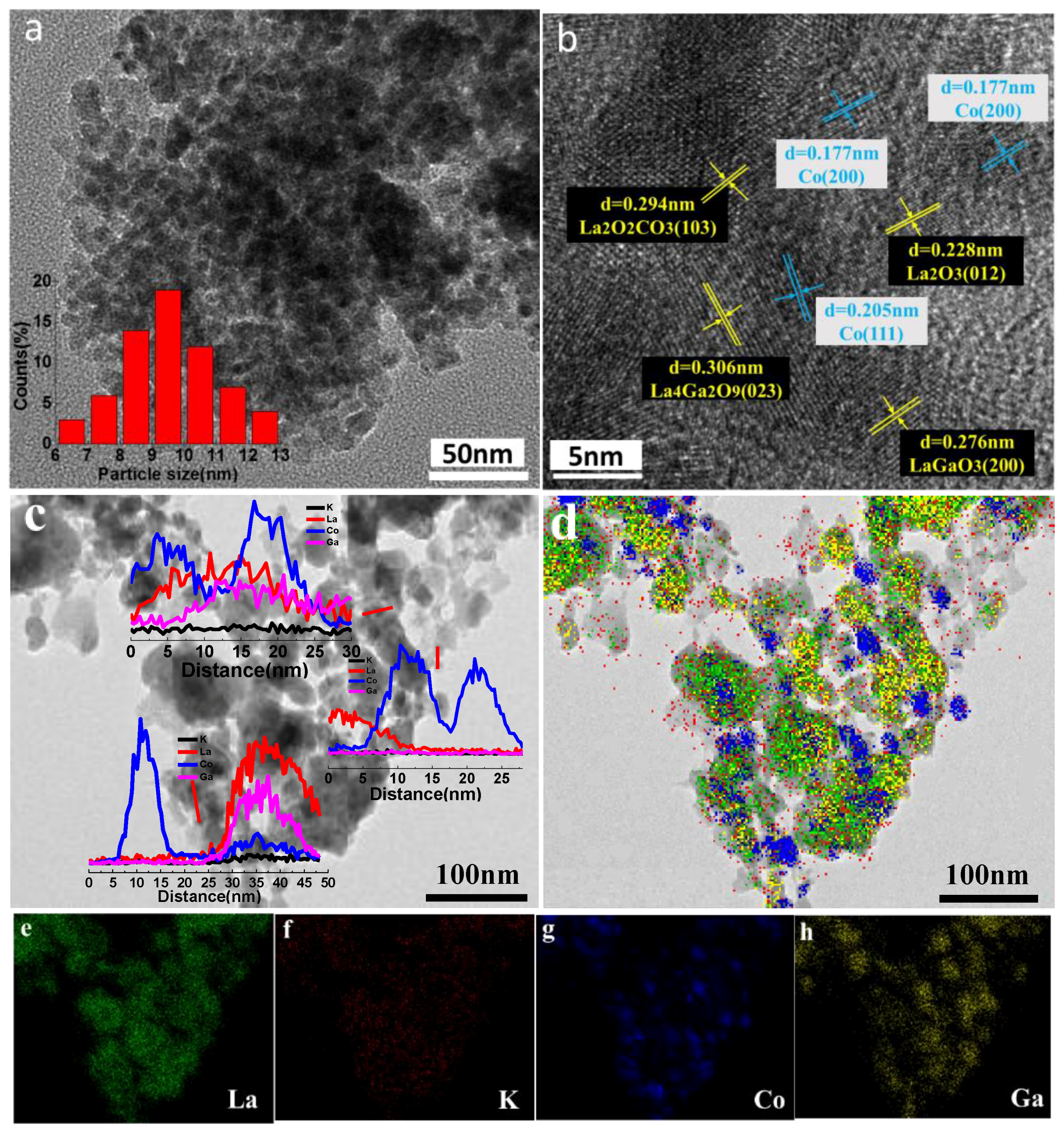 Catalysts 09 00218 g006
