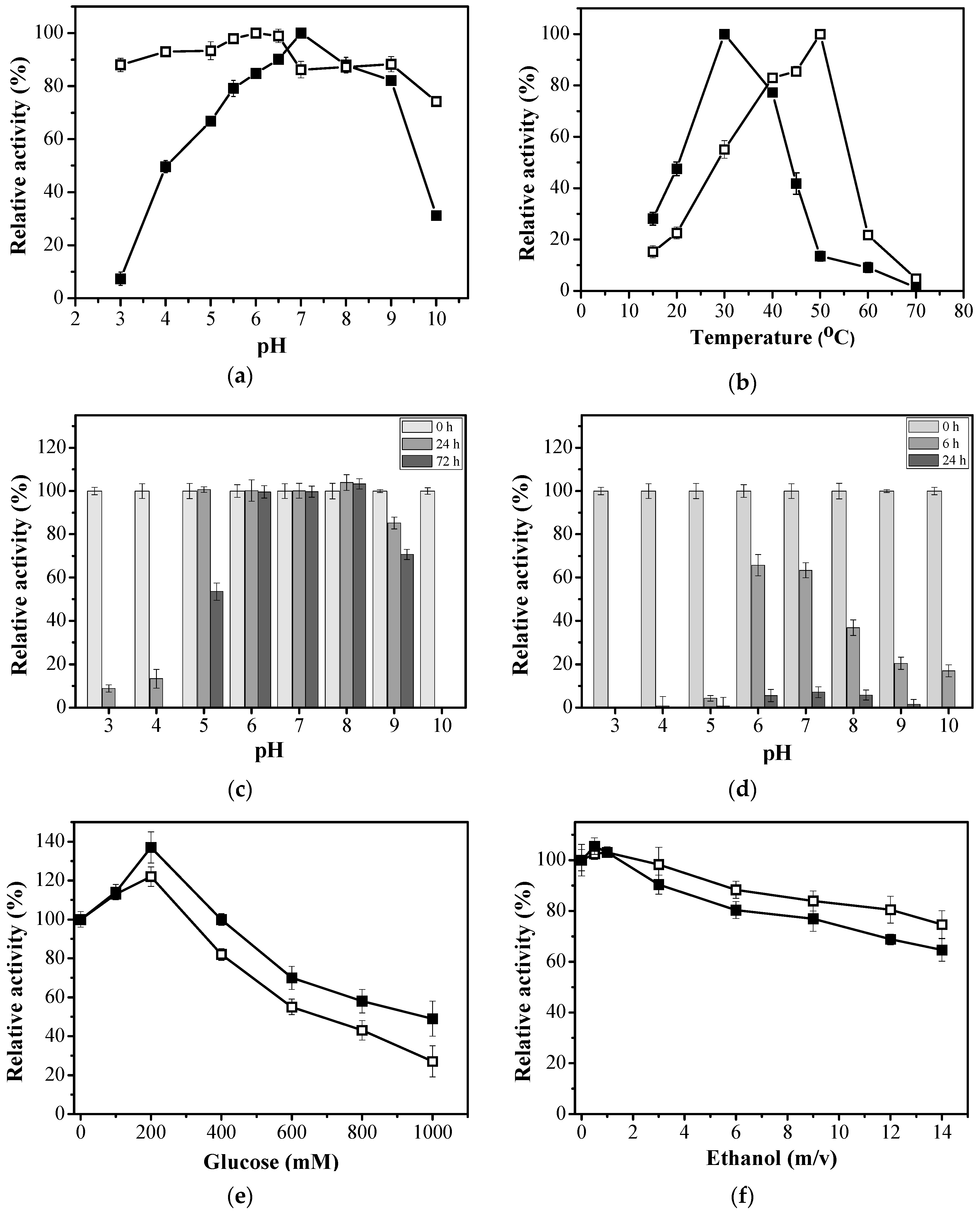 Catalysts 09 00223 g001