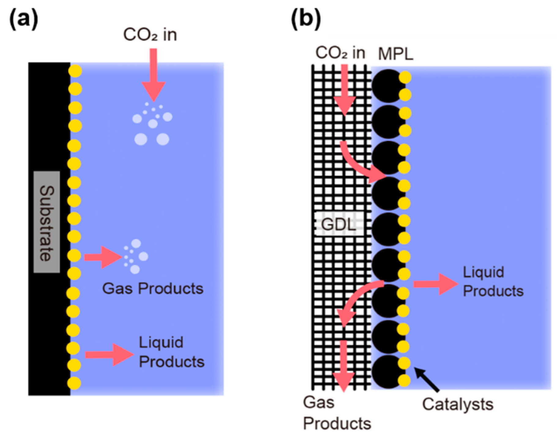 Catalysts 09 00224 g003 Catalysts 09 00224 g003
