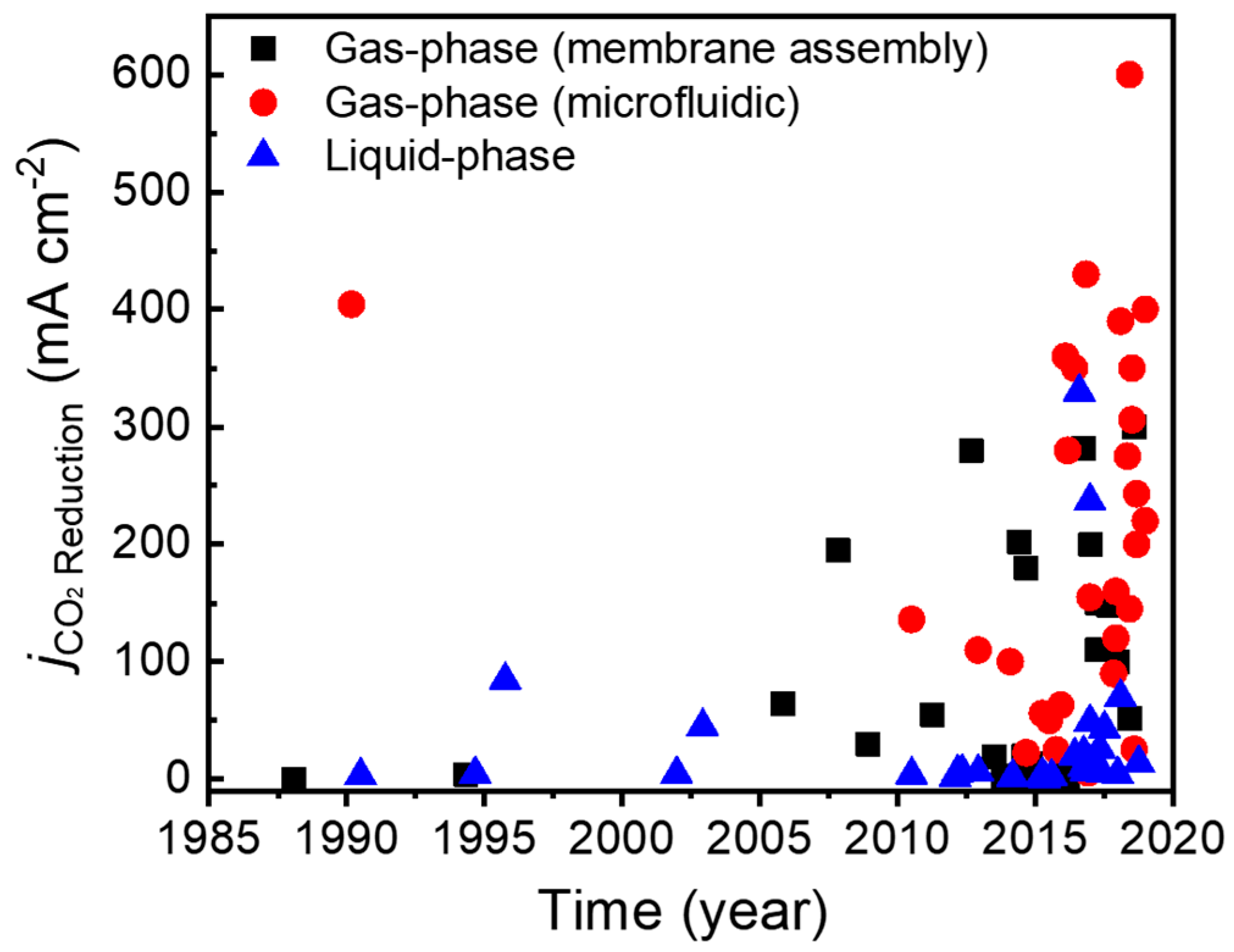 Catalysts 09 00224 g004 Catalysts 09 00224 g004