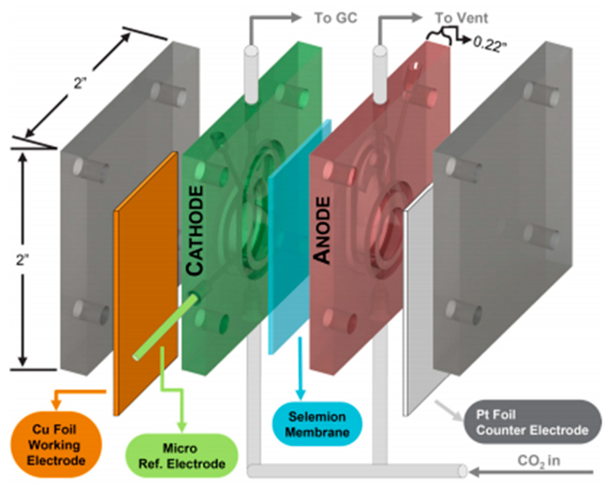 Catalysts 09 00224 g005 Catalysts 09 00224 g005
