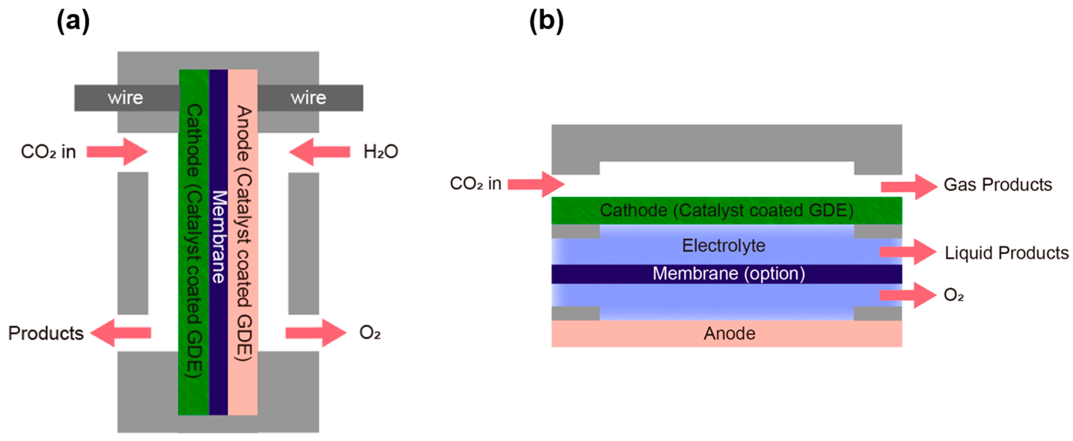 Catalysts 09 00224 g007 Catalysts 09 00224 g007