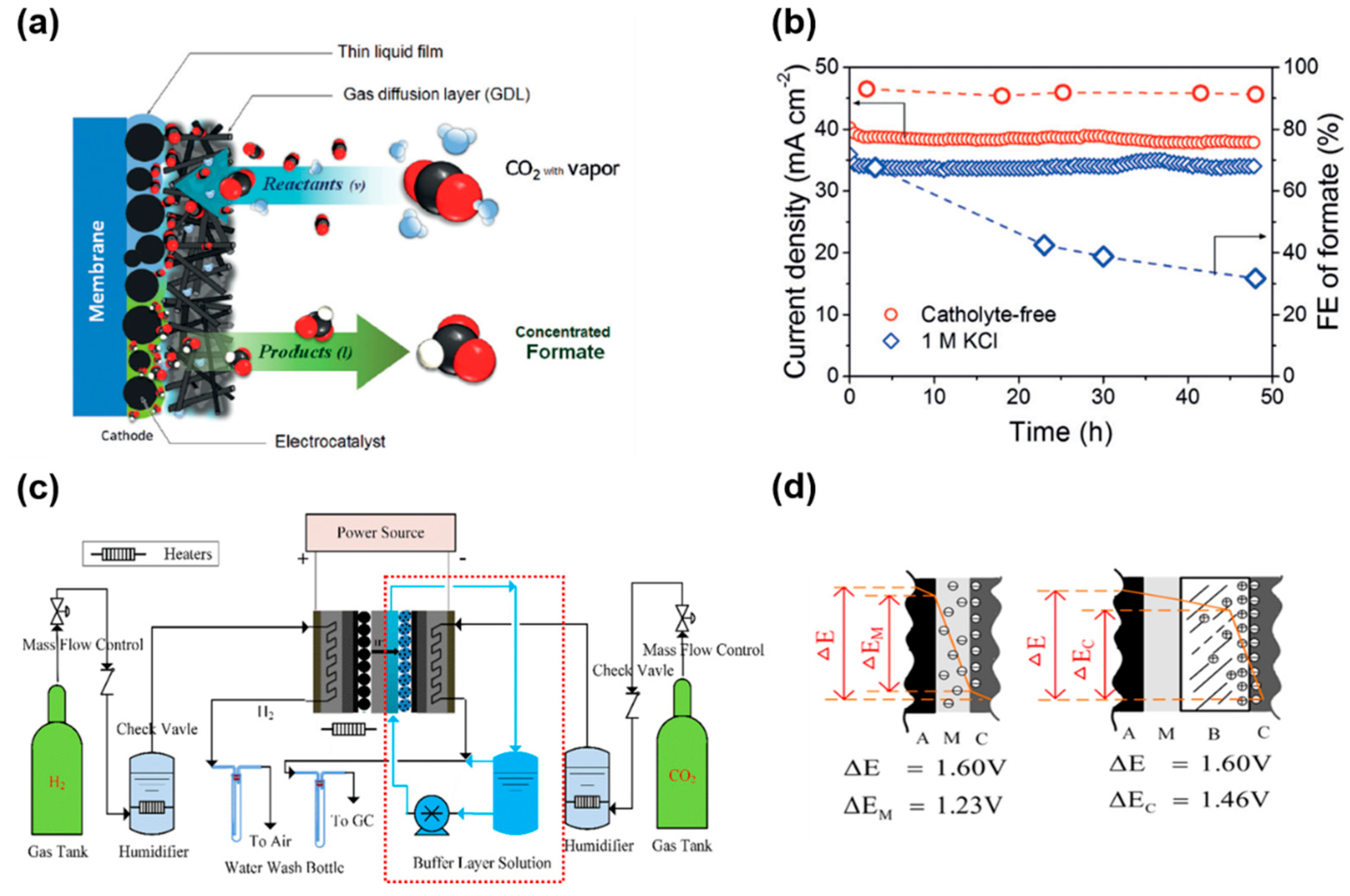 Catalysts 09 00224 g008 Catalysts 09 00224 g008