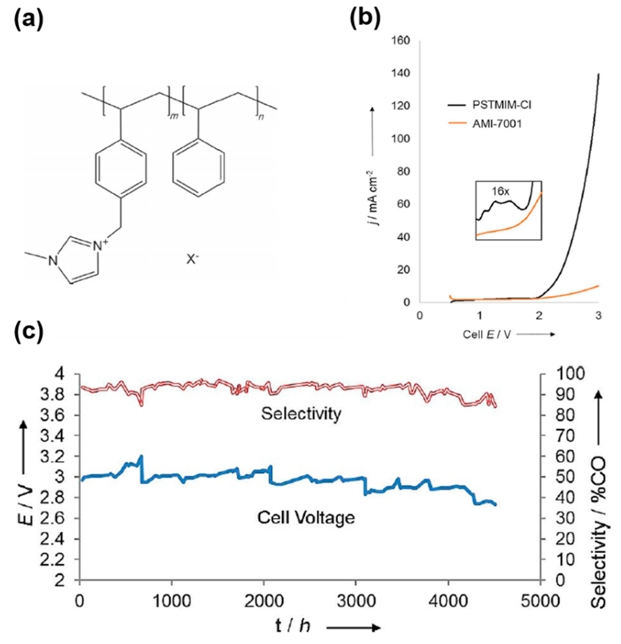 Catalysts 09 00224 g010 Catalysts 09 00224 g010