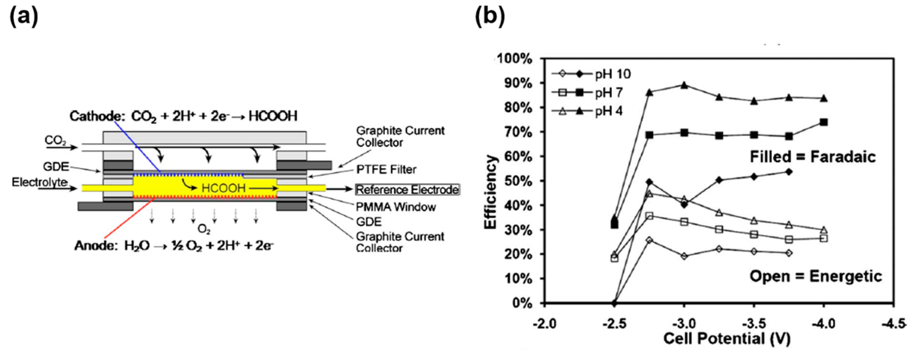 Catalysts 09 00224 g011 Catalysts 09 00224 g011