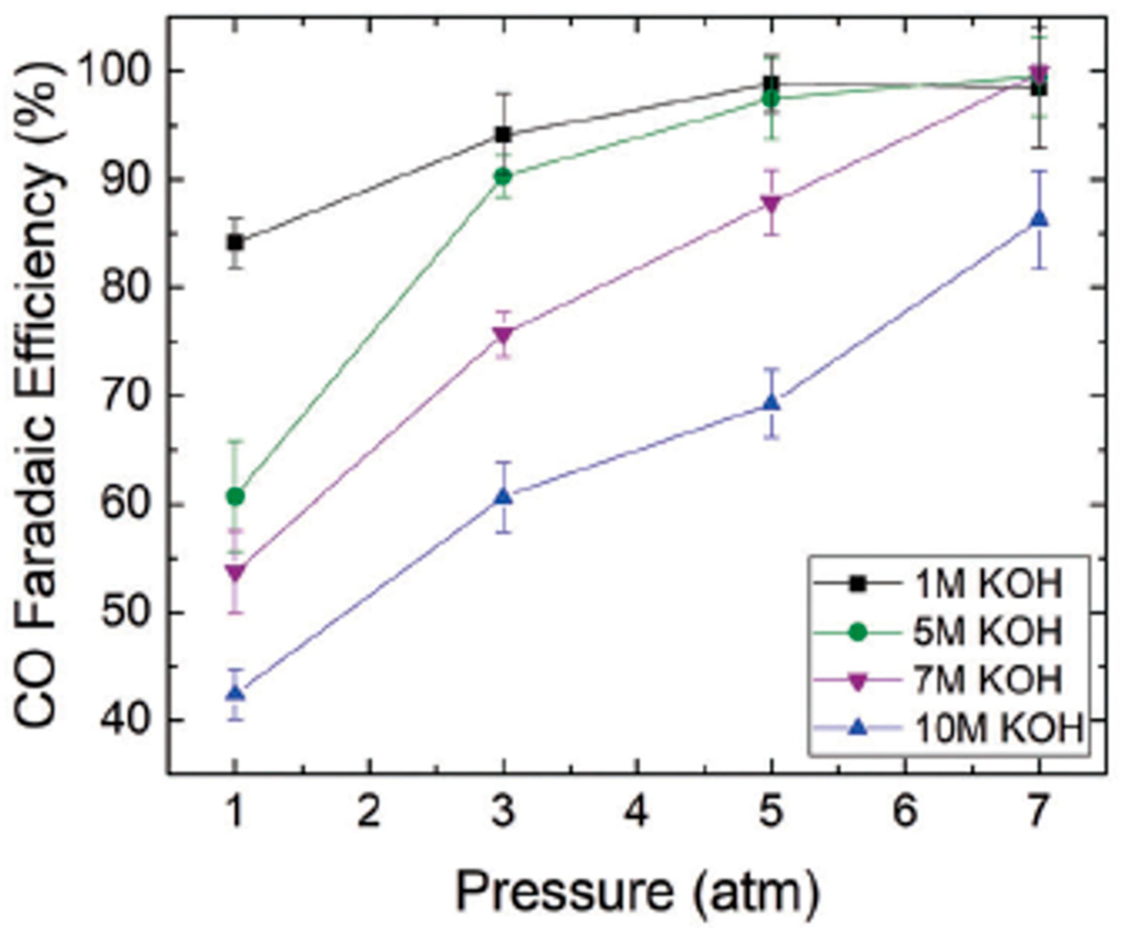 Catalysts 09 00224 g014 Catalysts 09 00224 g014