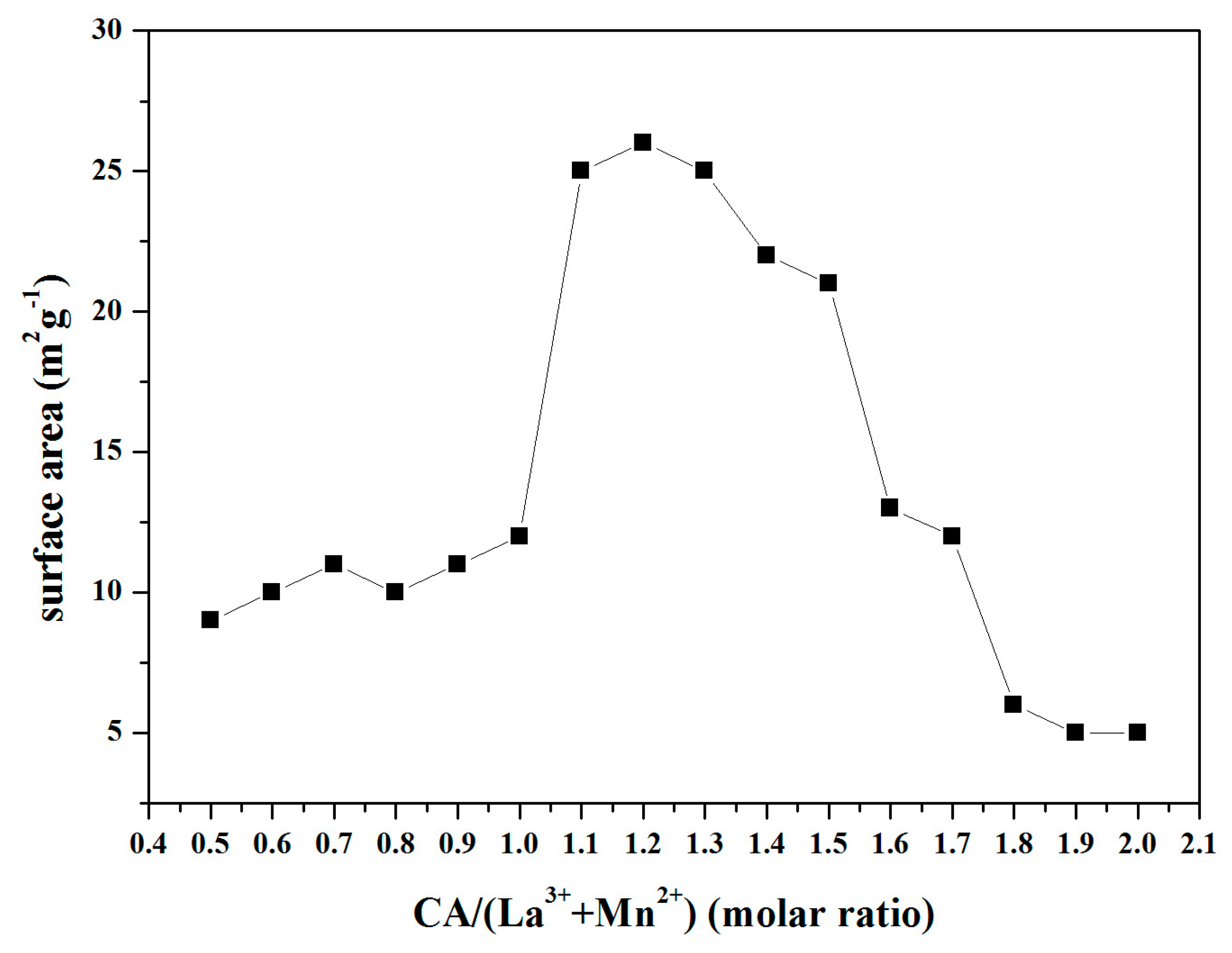 Catalysts 09 00226 g002 Catalysts 09 00226 g002