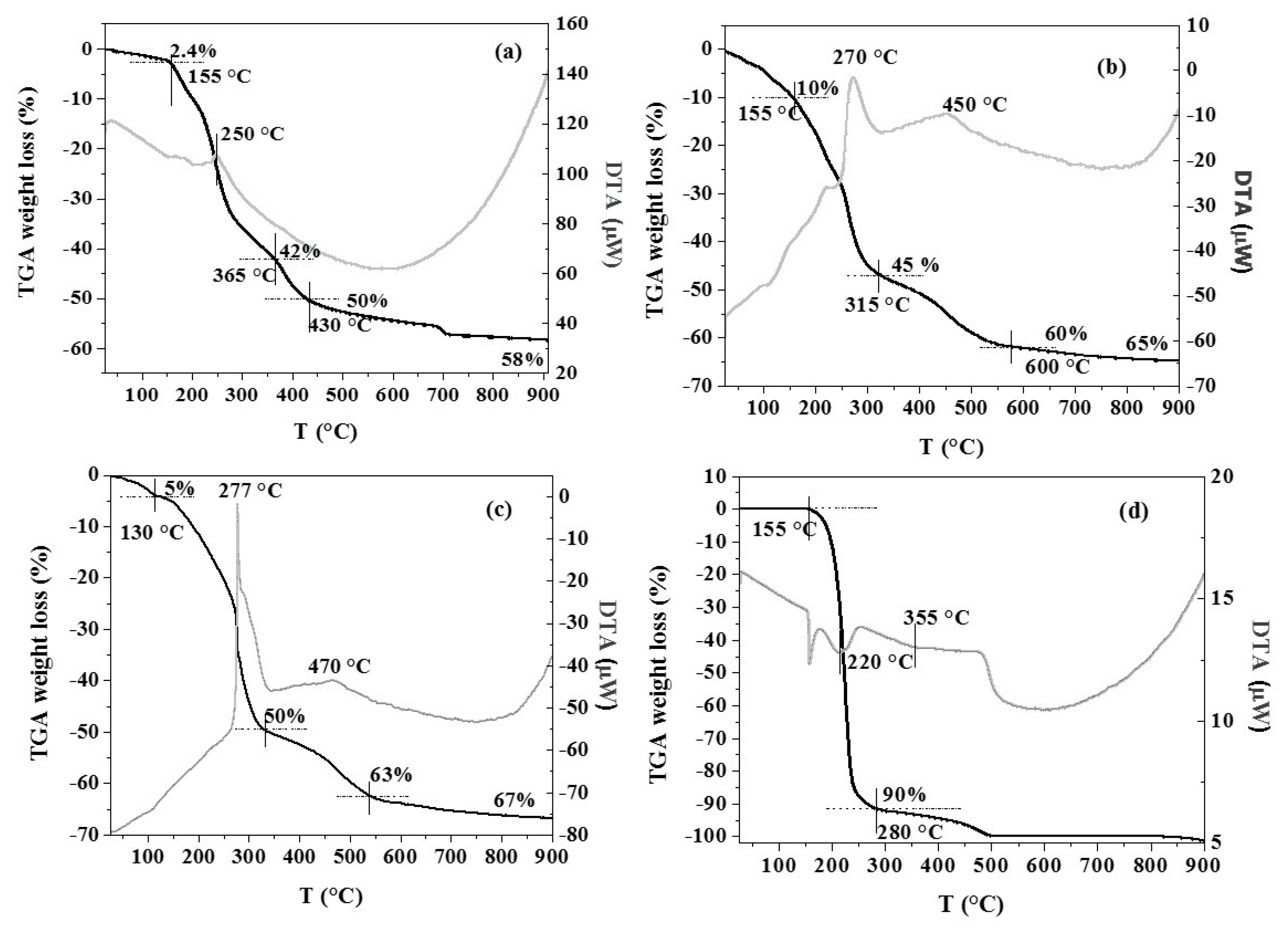 Catalysts 09 00226 g003 Catalysts 09 00226 g003