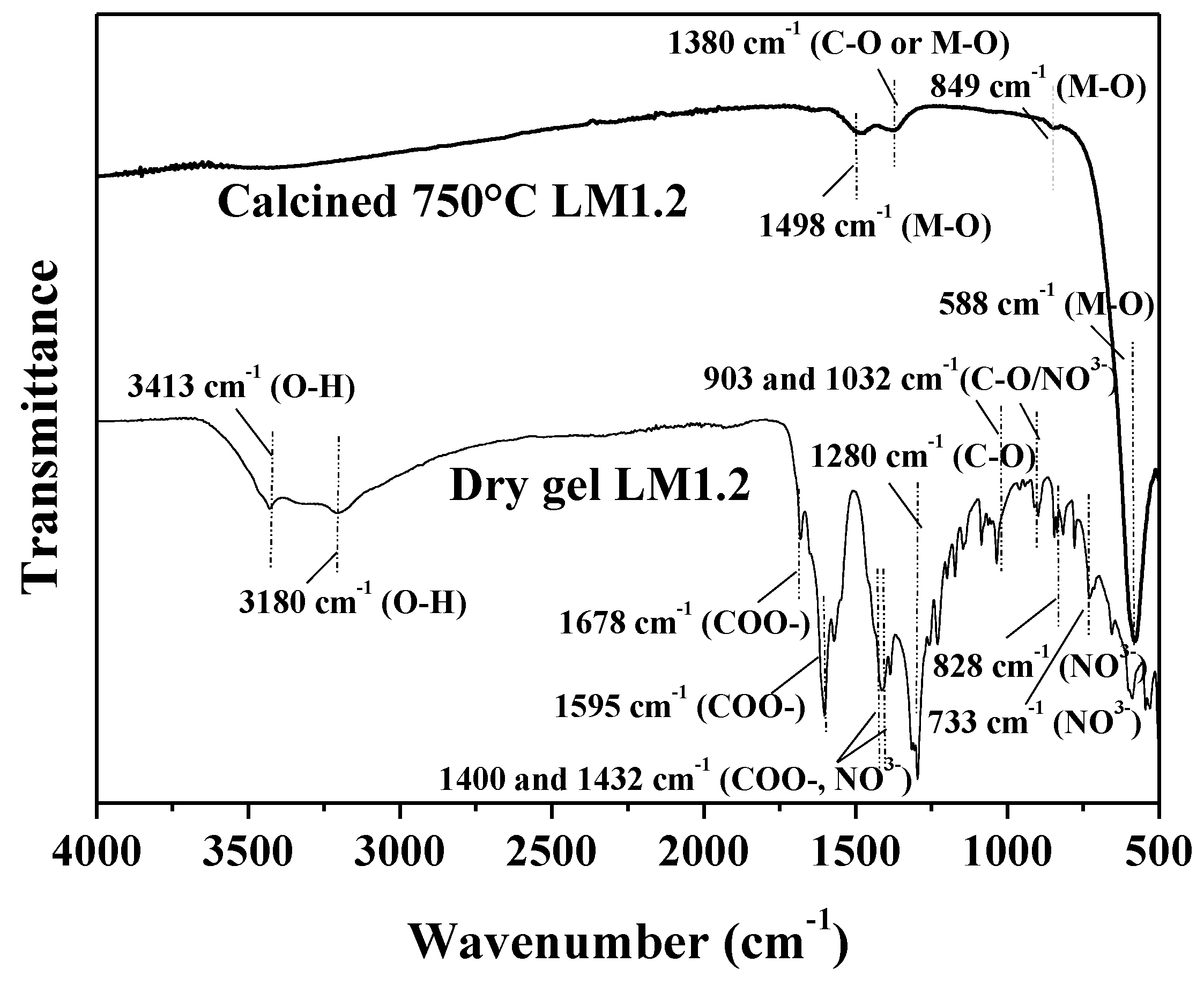 Catalysts 09 00226 g004 Catalysts 09 00226 g004