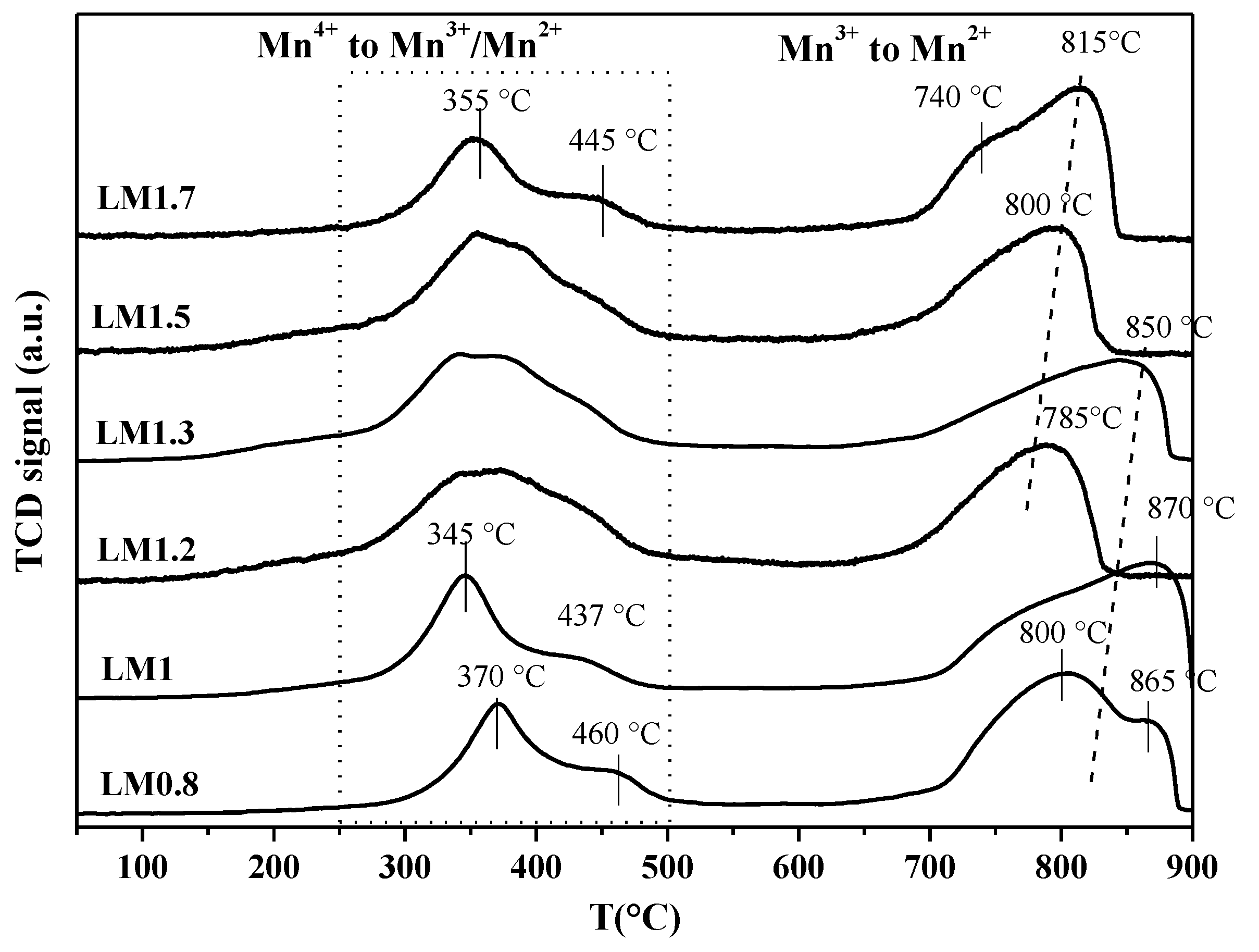 Catalysts 09 00226 g005 Catalysts 09 00226 g005