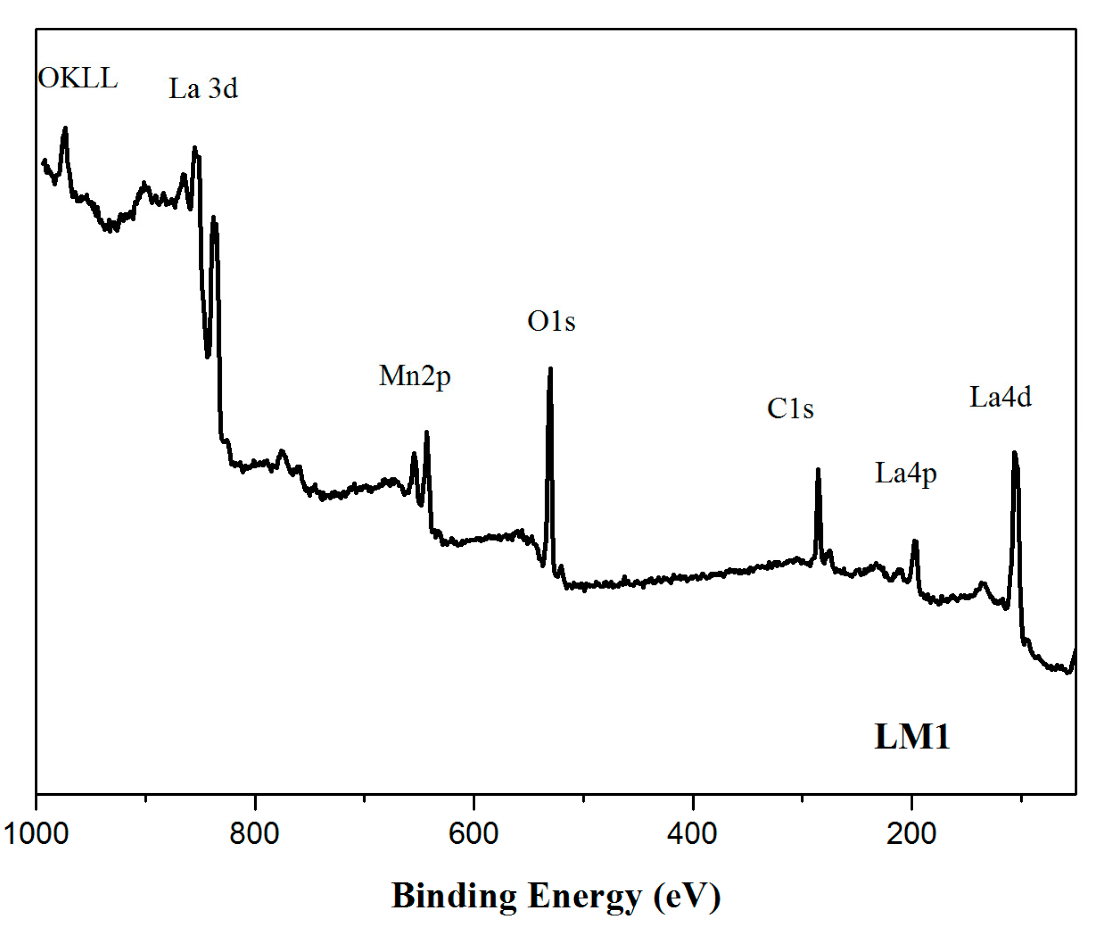 Catalysts 09 00226 g006 Catalysts 09 00226 g006