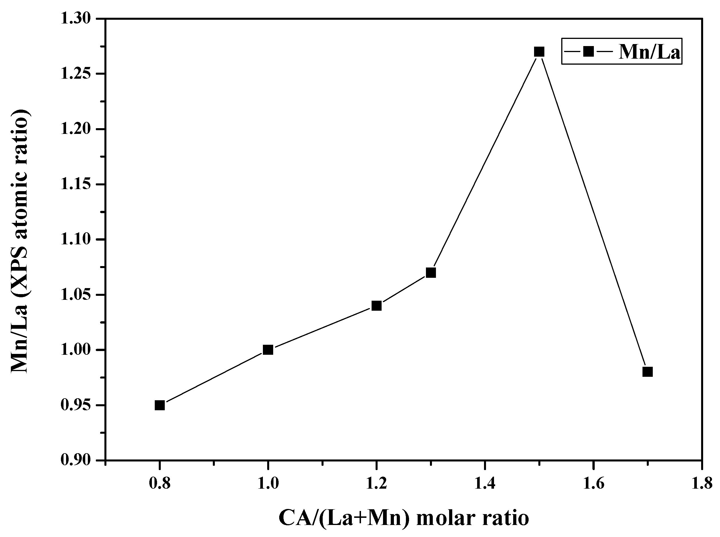 Catalysts 09 00226 g008 Catalysts 09 00226 g008