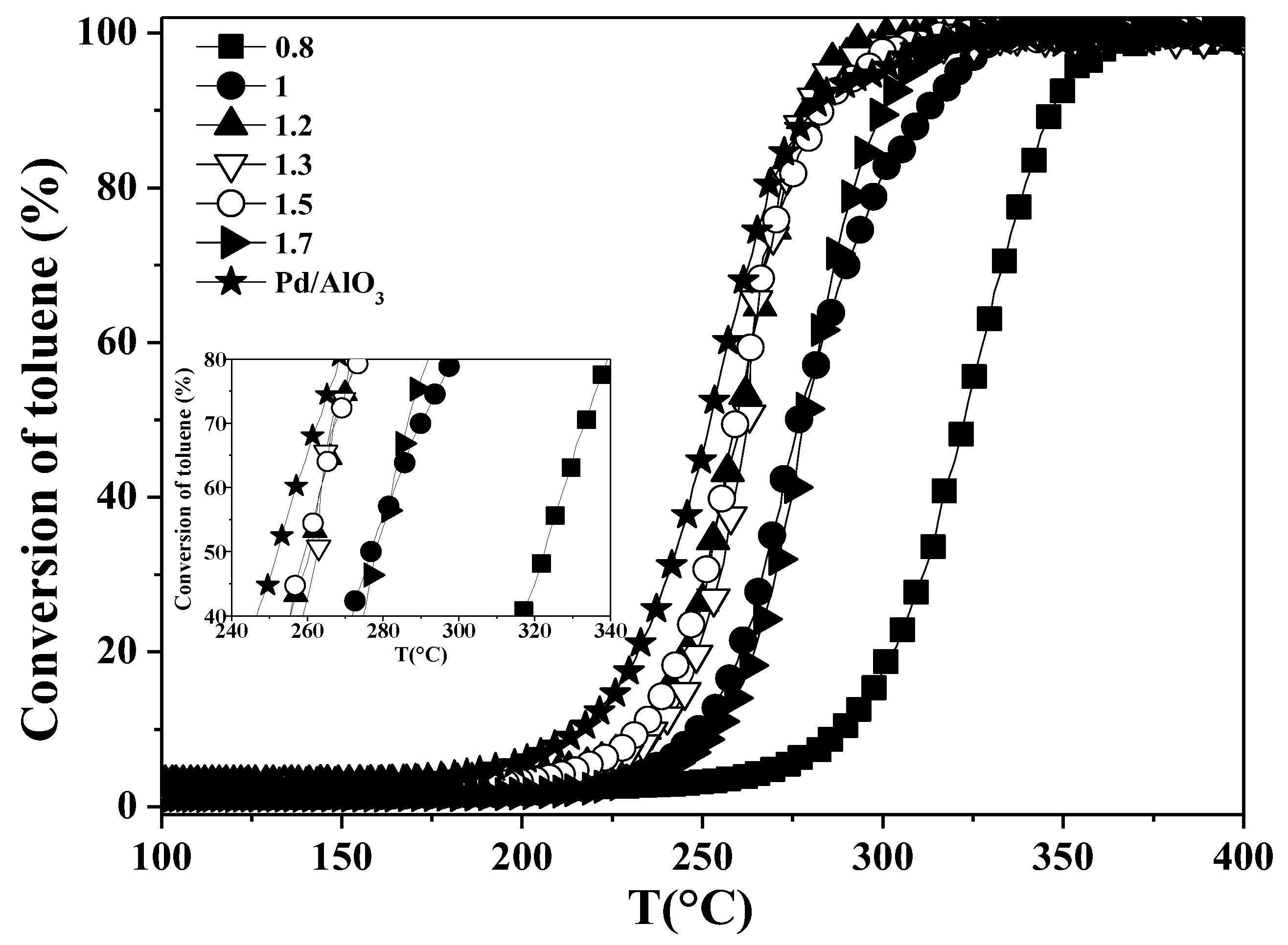 Catalysts 09 00226 g009 Catalysts 09 00226 g009