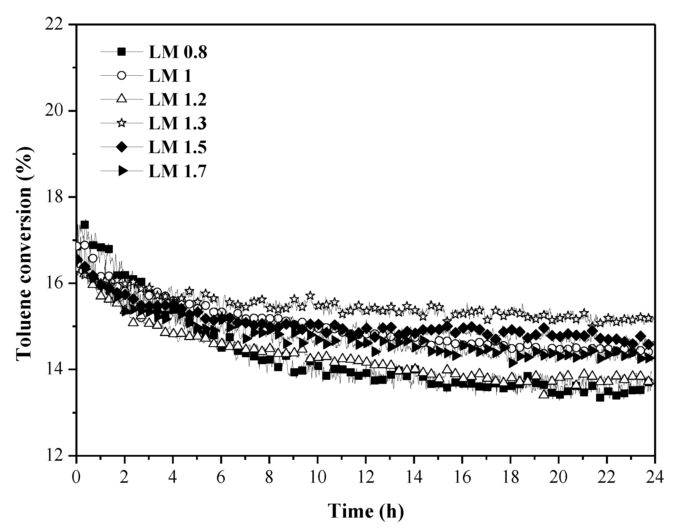 Catalysts 09 00226 g010 Catalysts 09 00226 g010