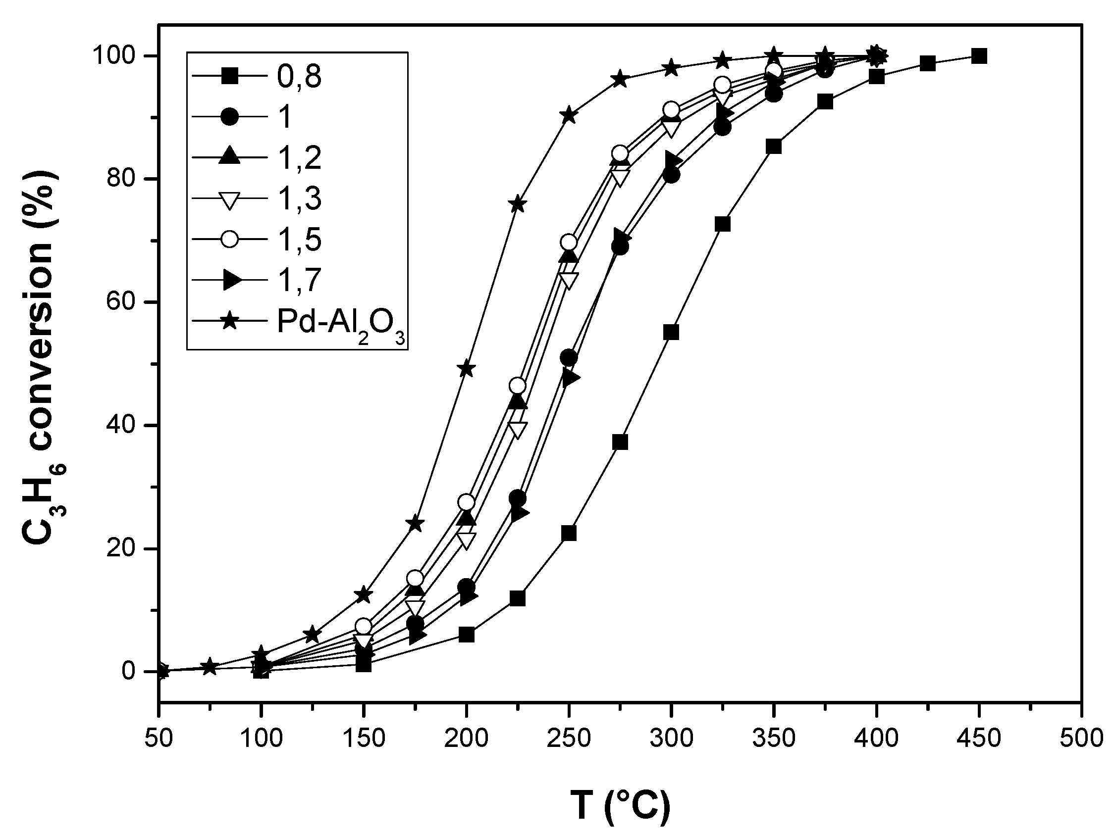 Catalysts 09 00226 g011 Catalysts 09 00226 g011