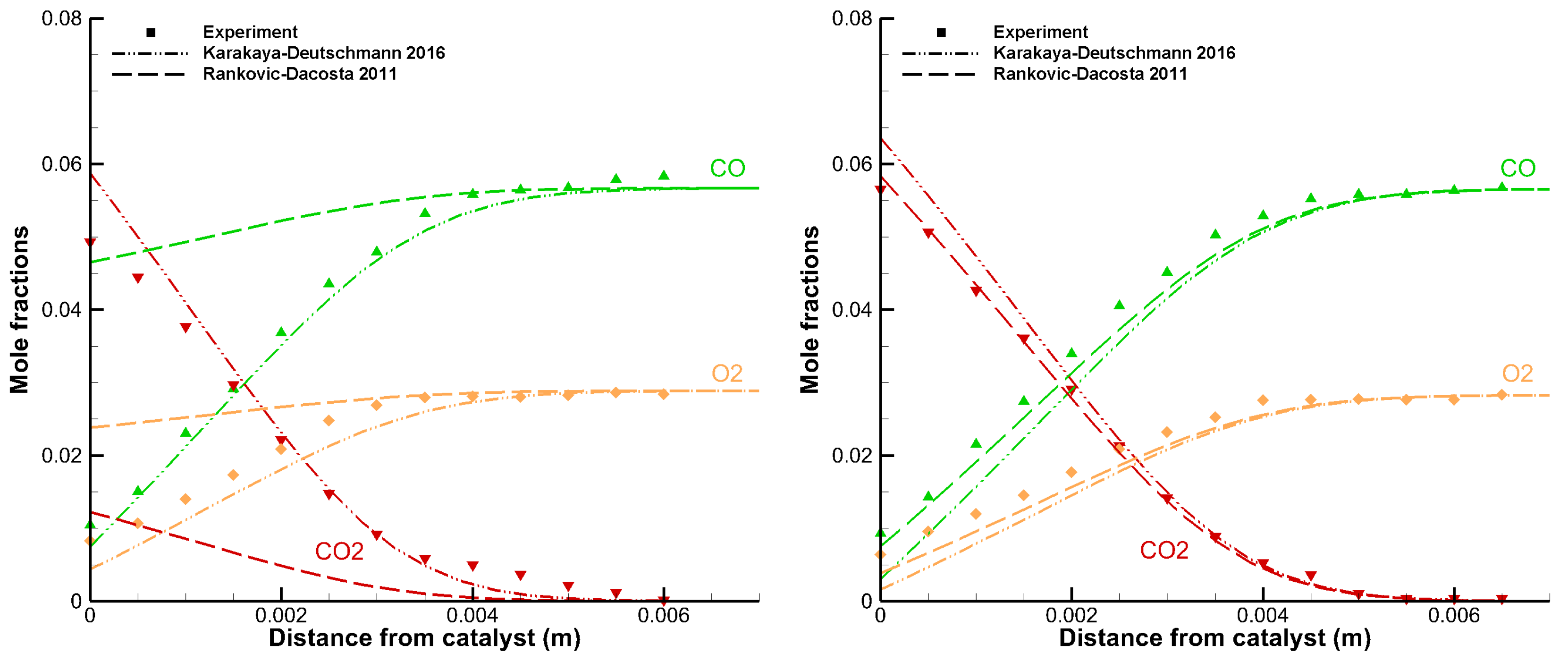 Catalysts 09 00227 g002