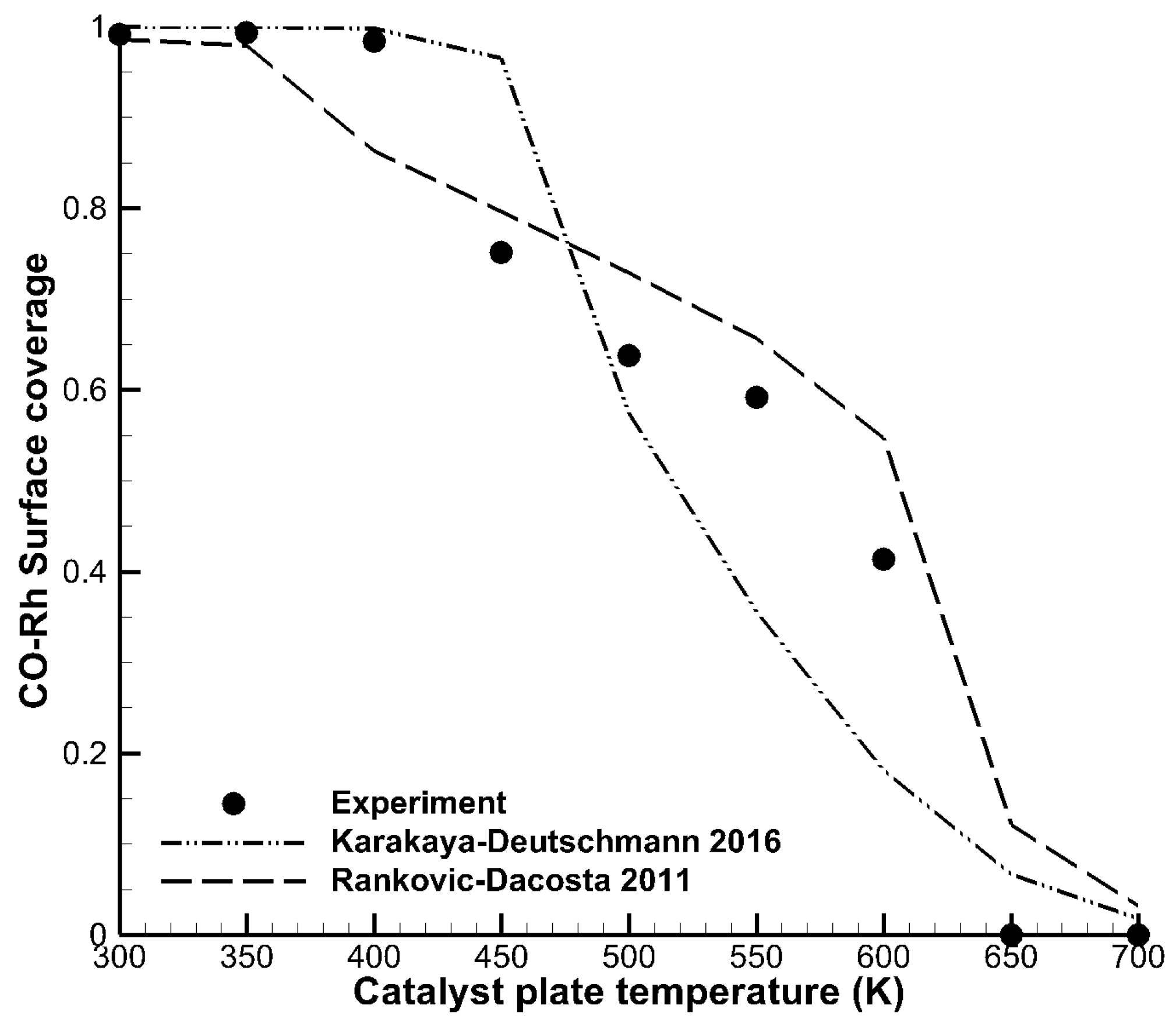 Catalysts 09 00227 g003