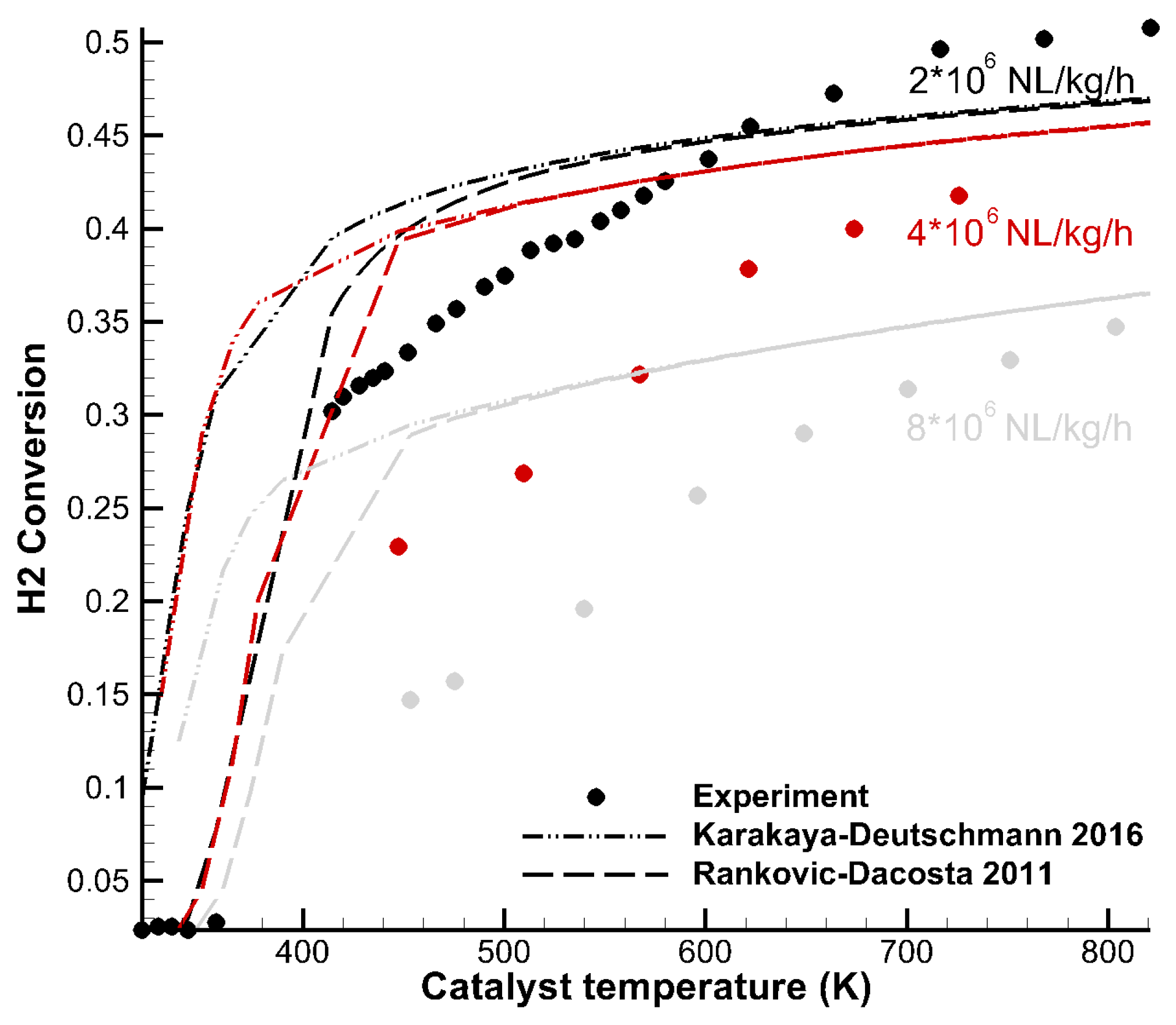 Catalysts 09 00227 g004