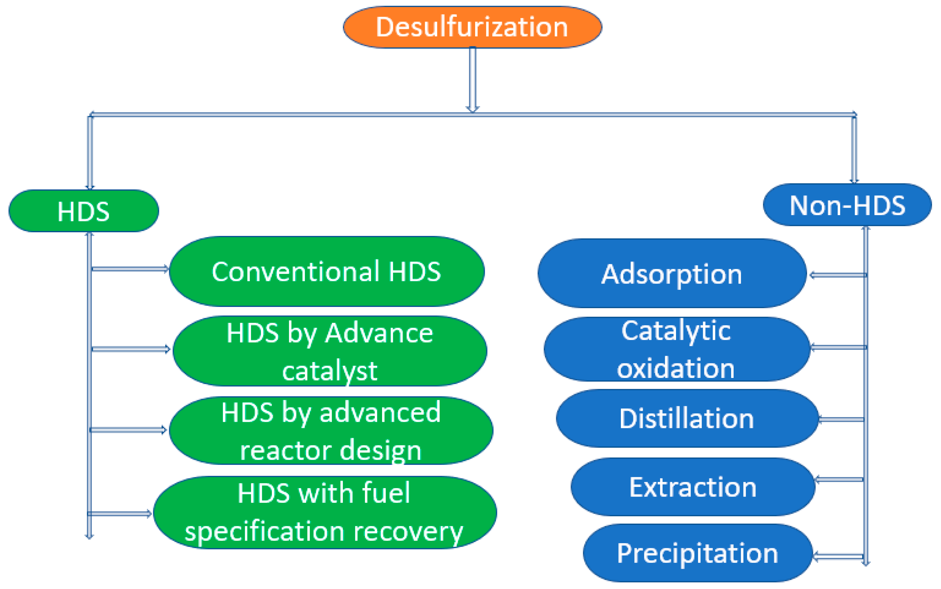 Catalysts 09 00229 g002 Catalysts 09 00229 g002