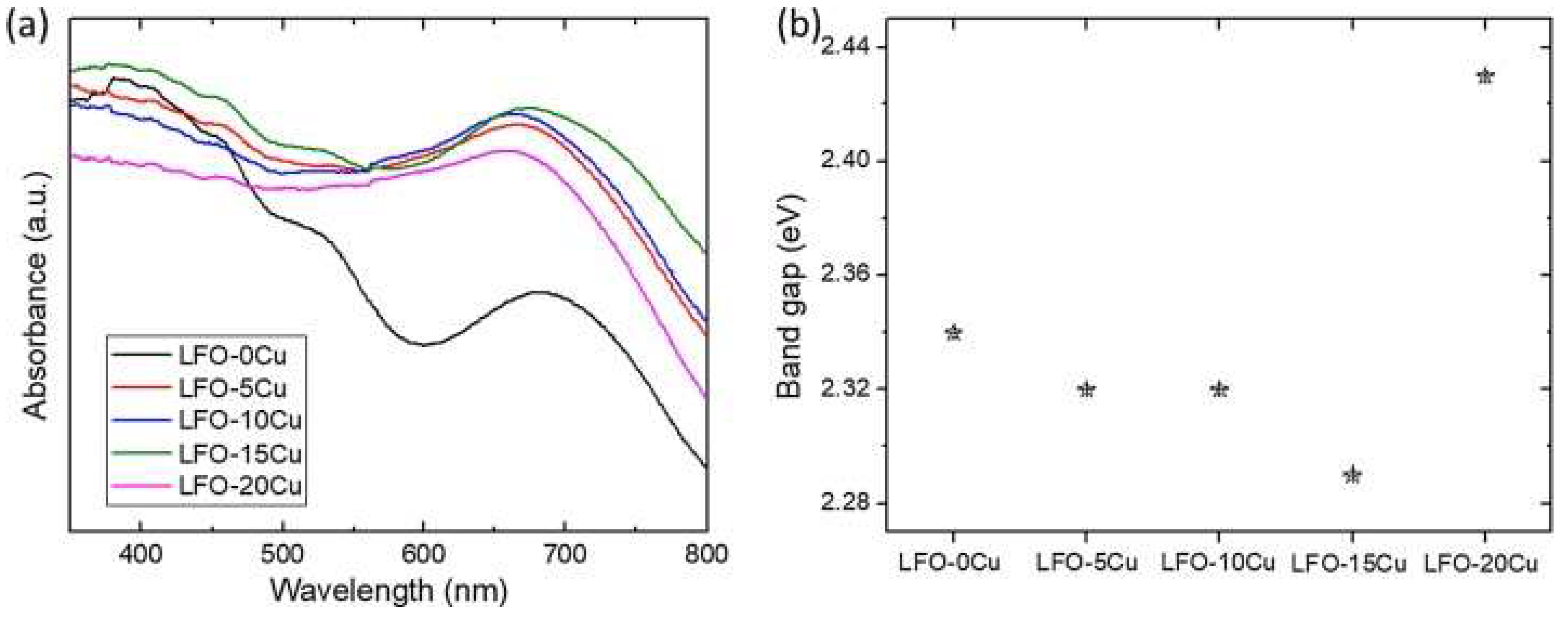 Catalysts 09 00230 g003
