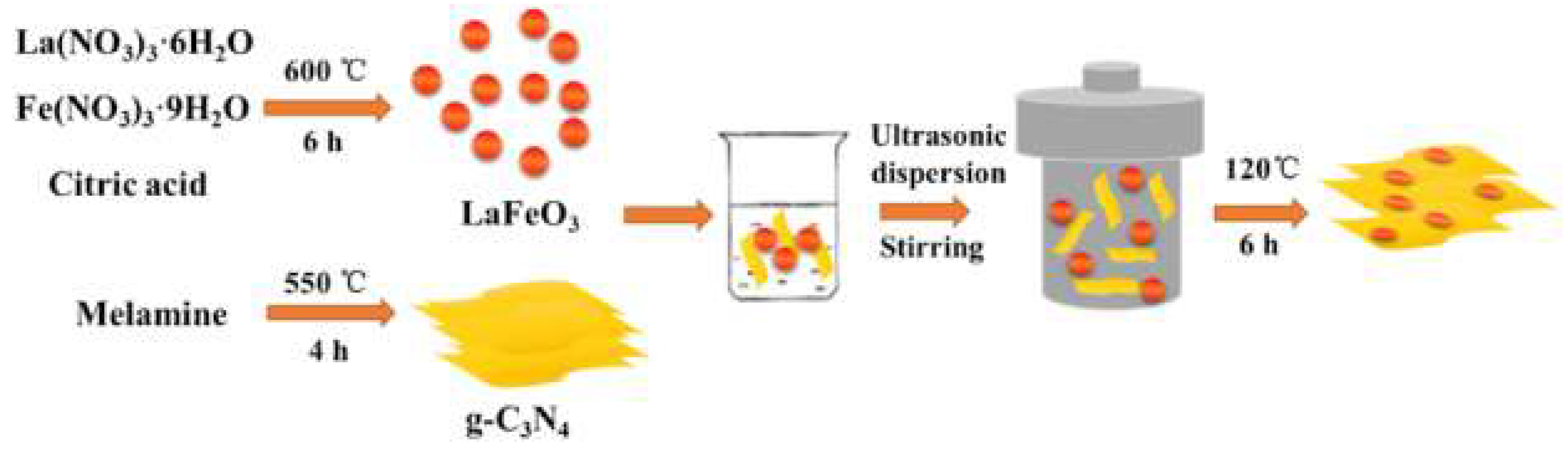 Catalysts 09 00230 g005