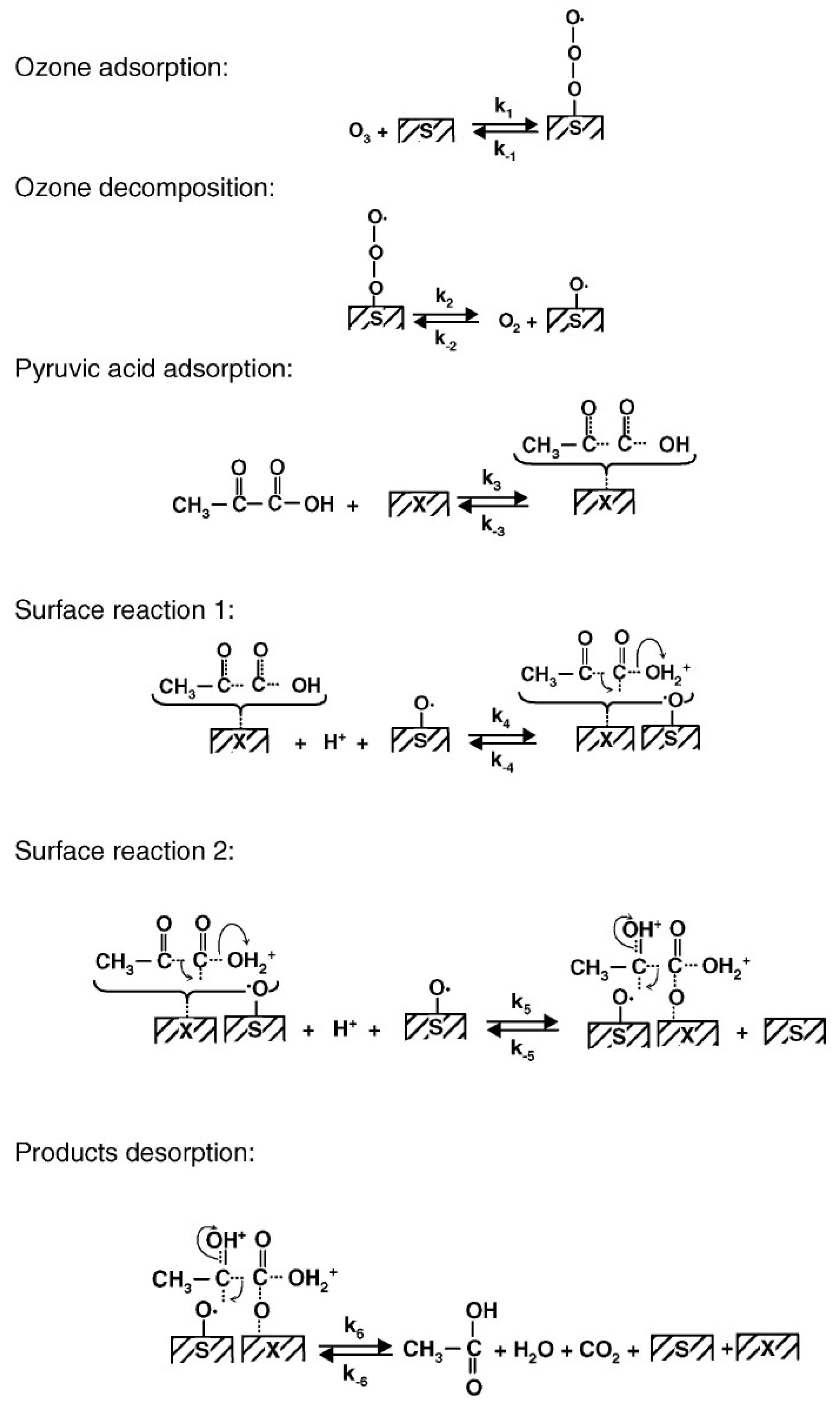 Catalysts 09 00230 sch001