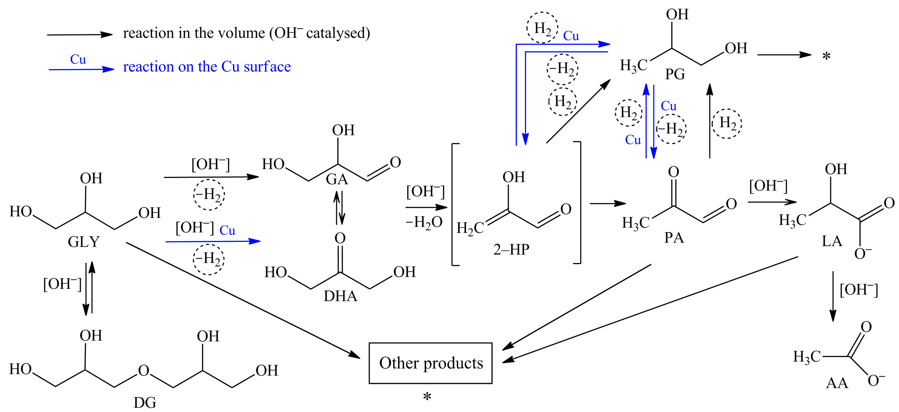 Catalysts 09 00231 g001