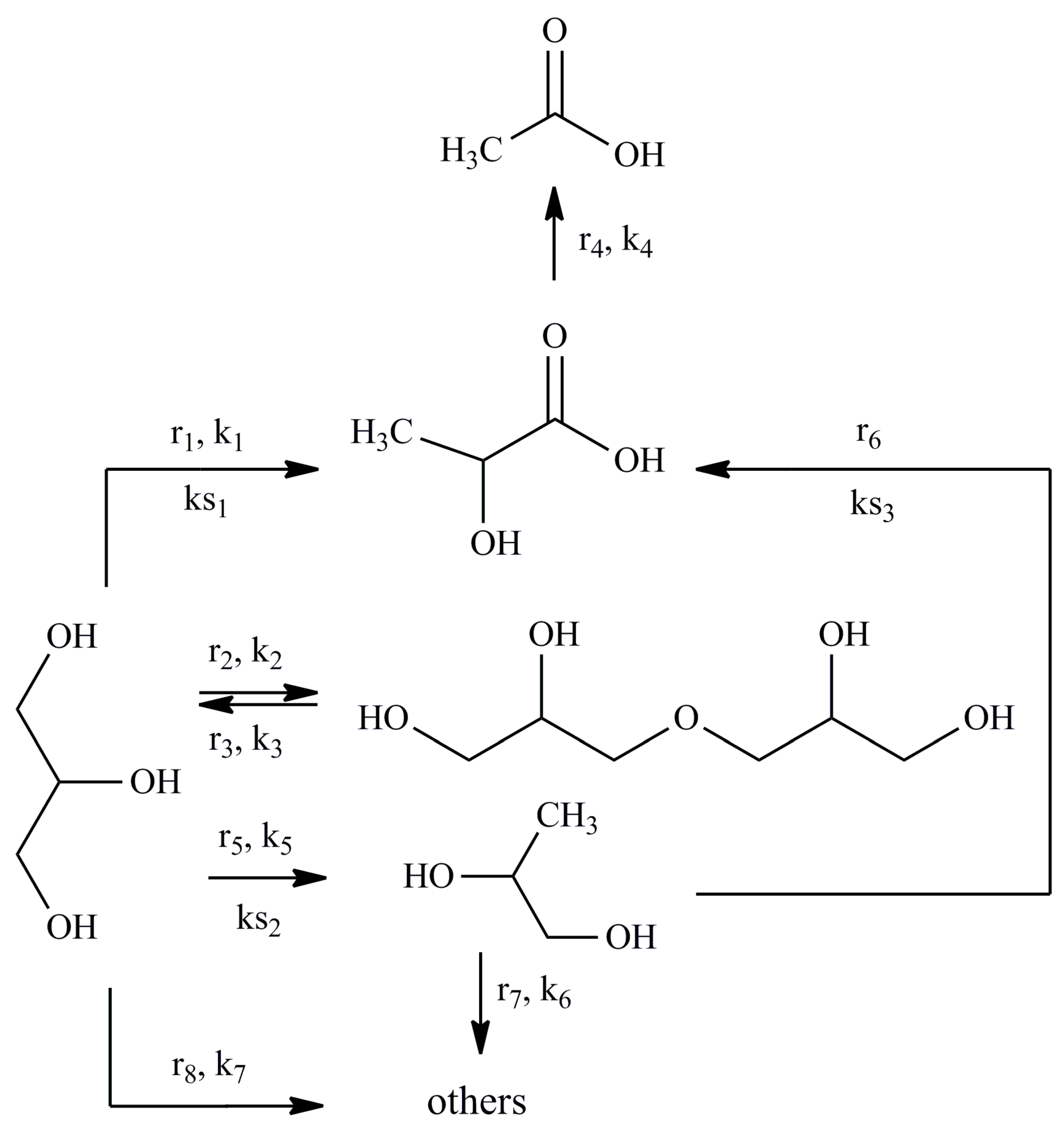 Catalysts 09 00231 g002