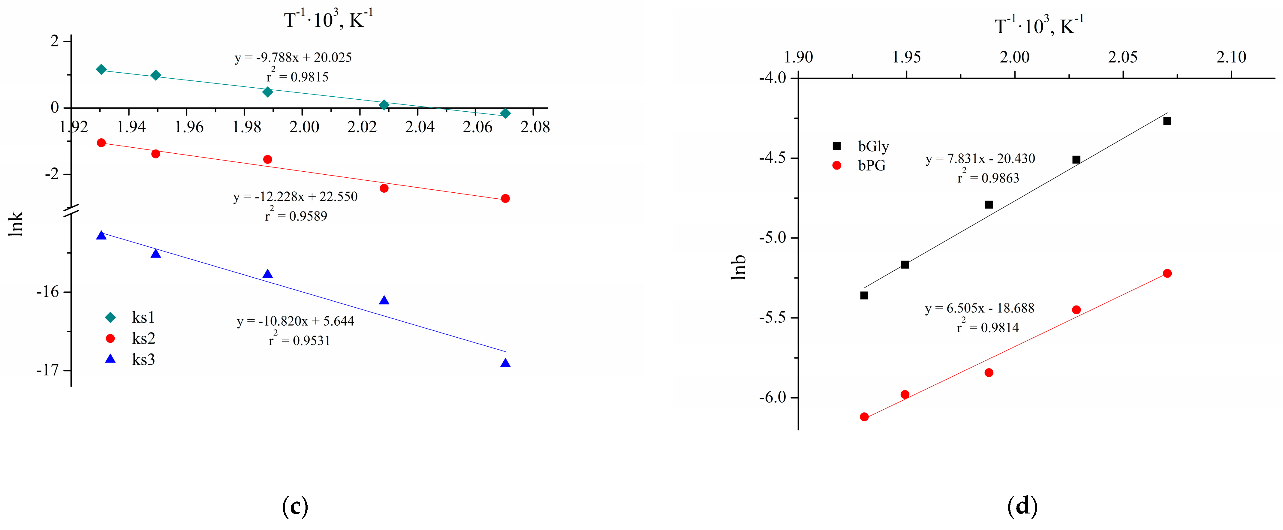 Catalysts 09 00231 g010b